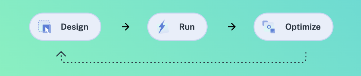 Image of workflow management stages