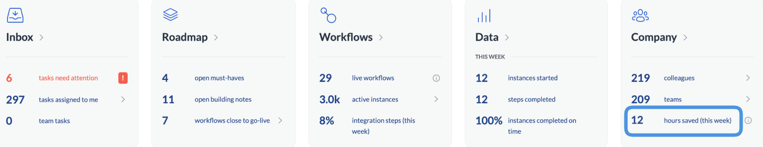 Screen of Next Matter dashboard