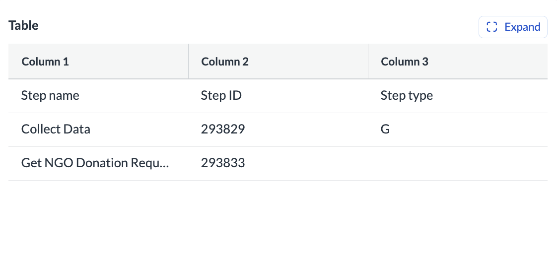 Image showing how the JSON above maps onto a form table