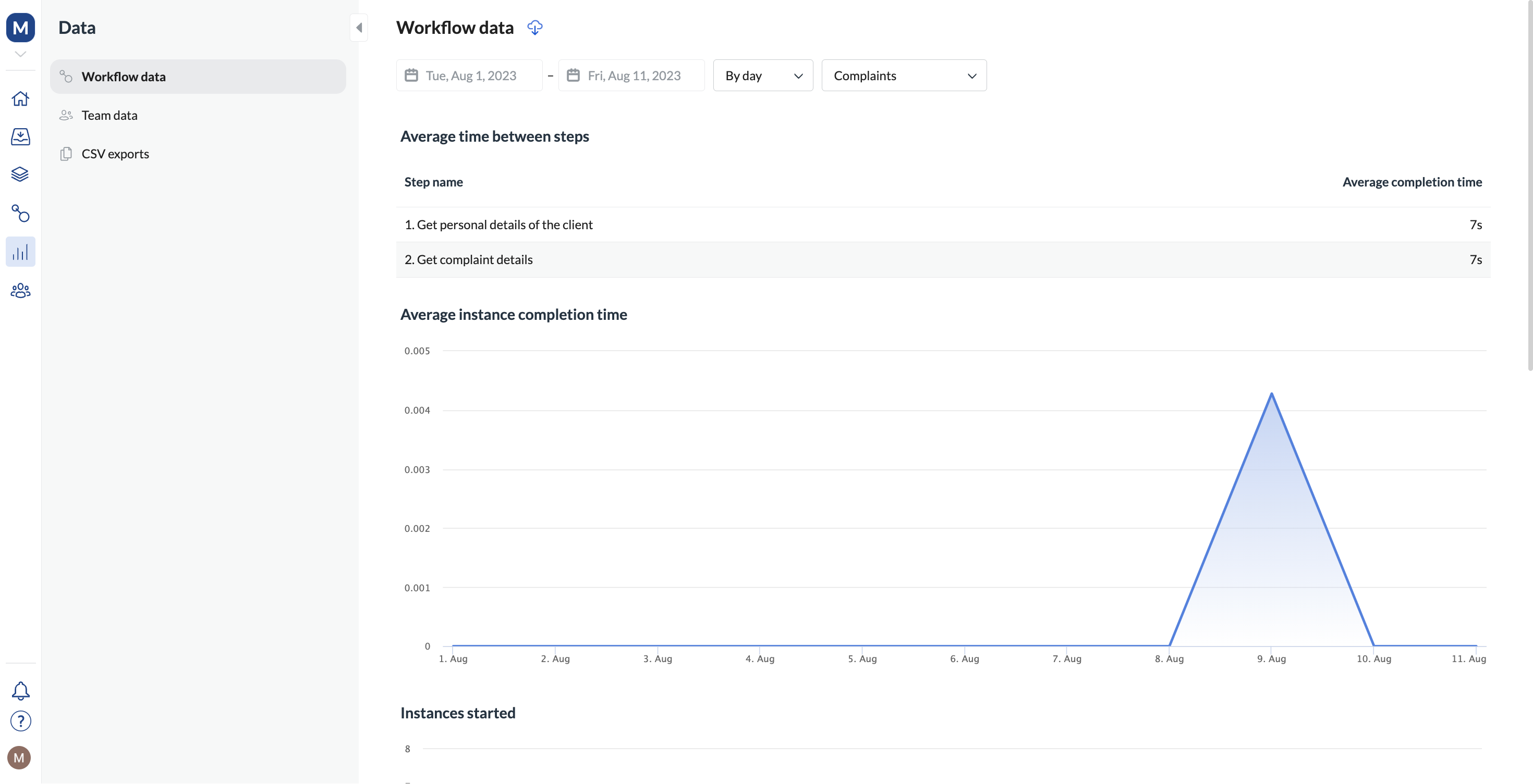 Screen of the workflow data tab