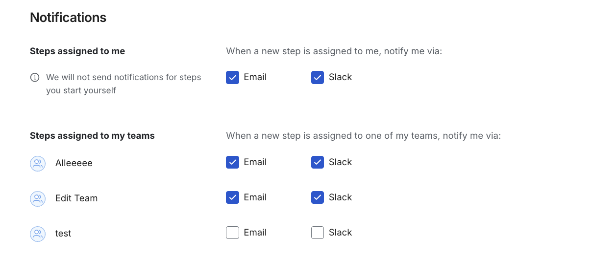 Team Notifications Pn