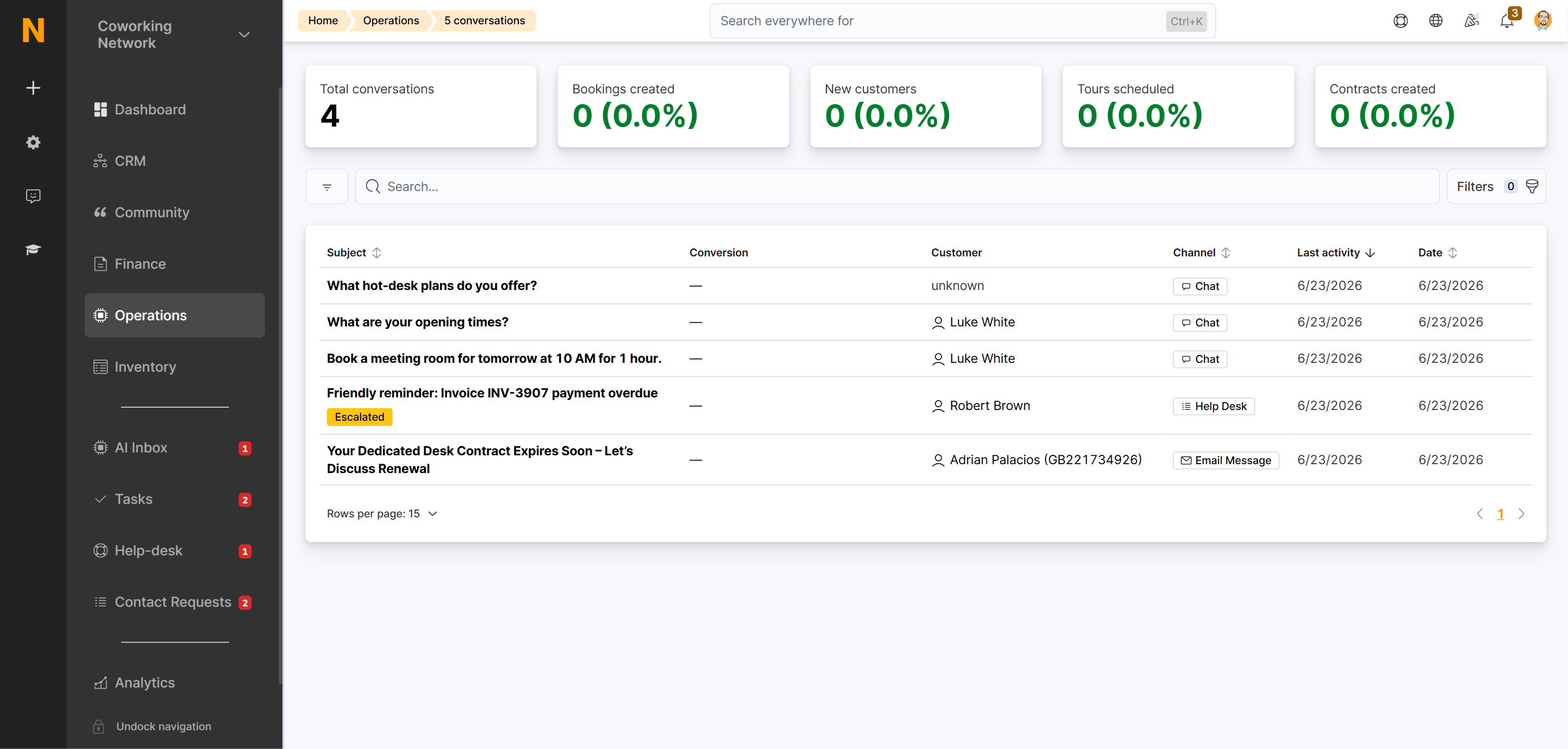 AI Conversations panel showing conversation list and conversion metrics