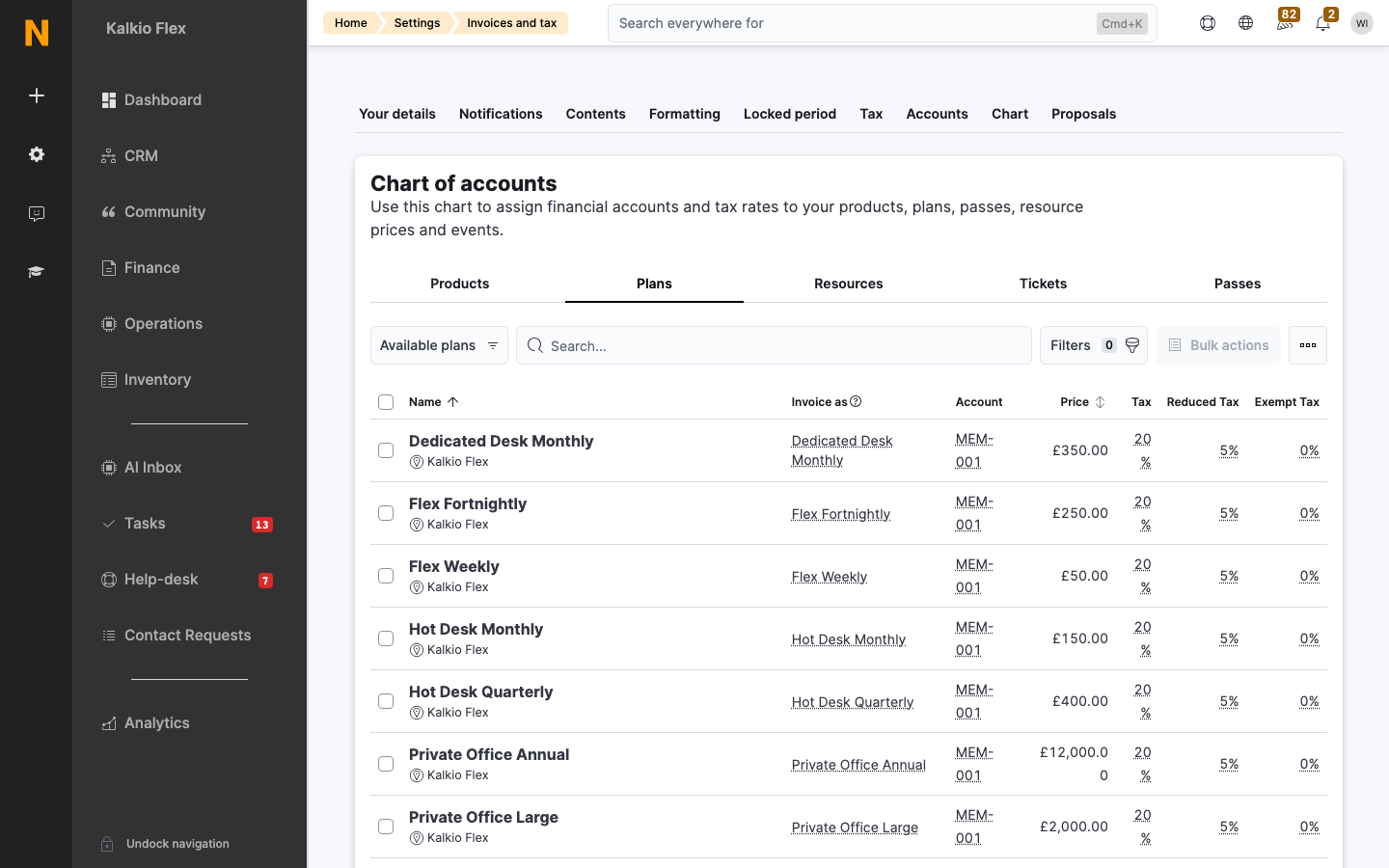 The chart of accounts for plans