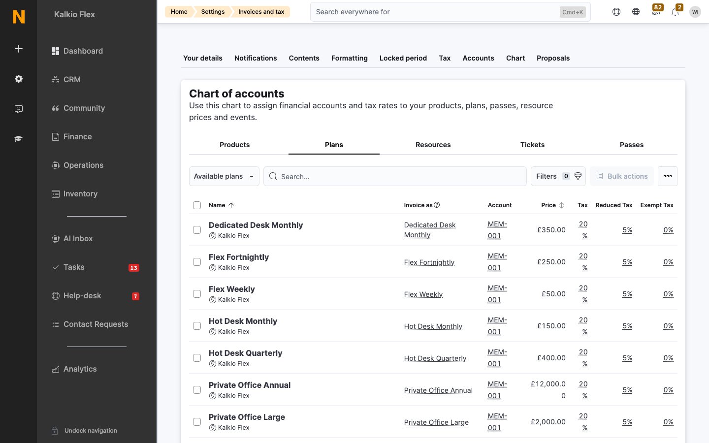 The chart of accounts for plans