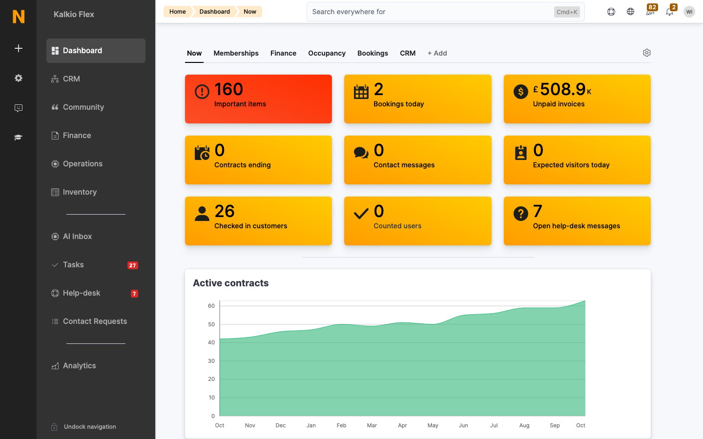analytics dashboards home