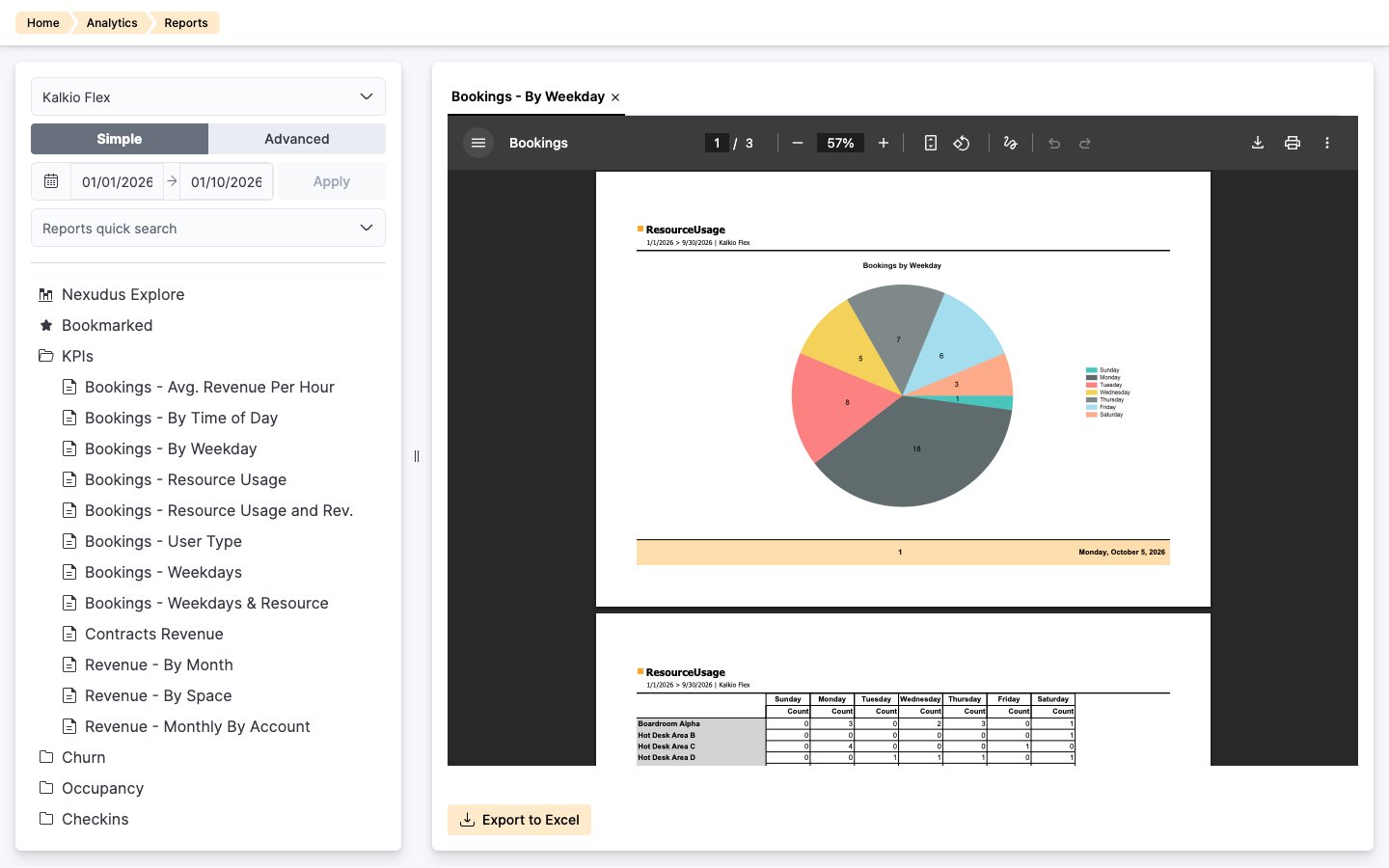 Bookings - By Weekday report open on the Reports page