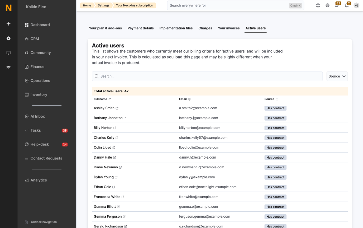 The Active users screen in the Admin Panel, showing the active user count and the list of qualifying customers