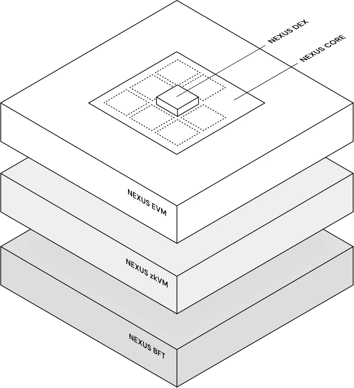 nexus_tech-stack_nov2025.png nexus_tech-stack_nov2025.png