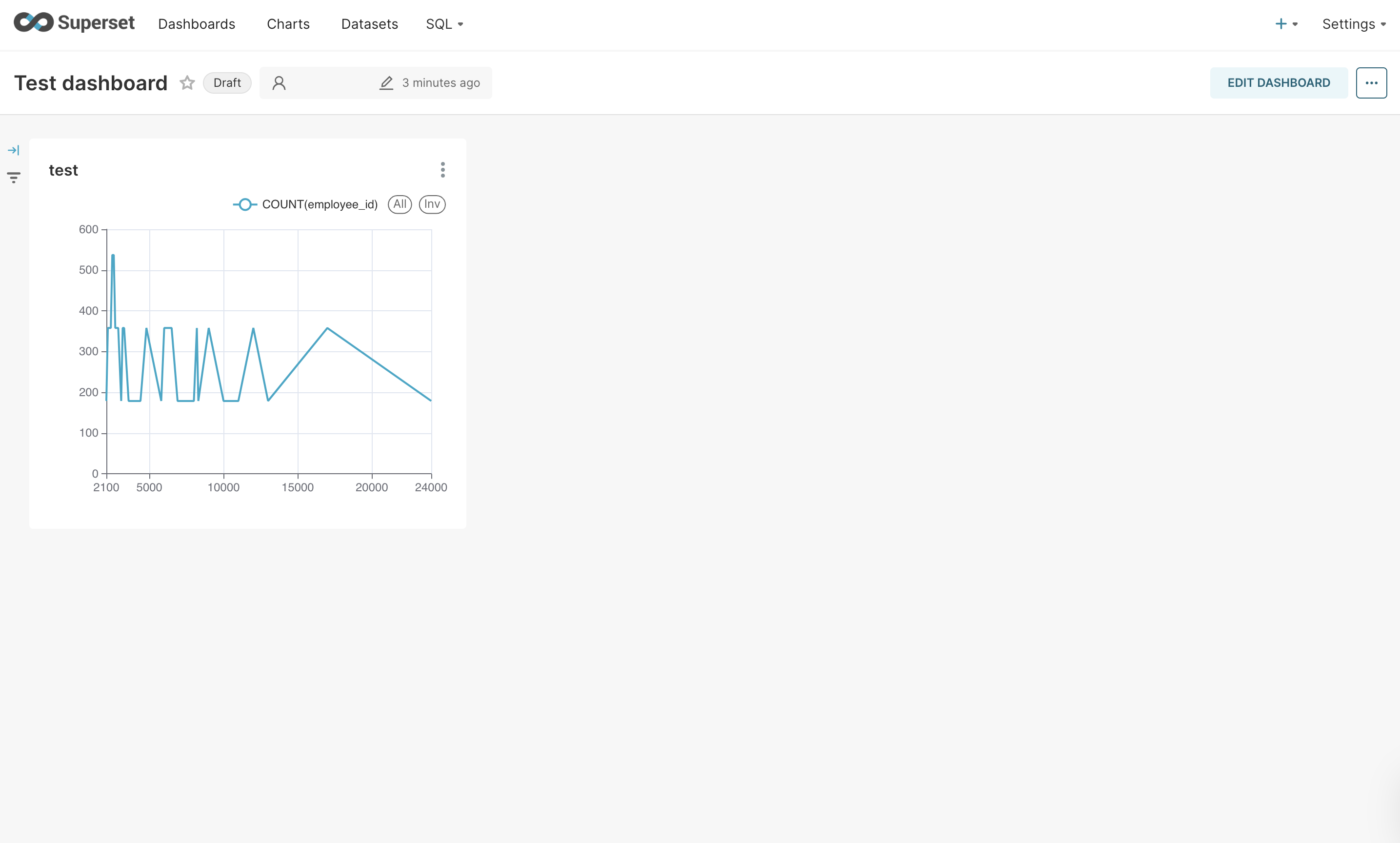 08-created-dashboard