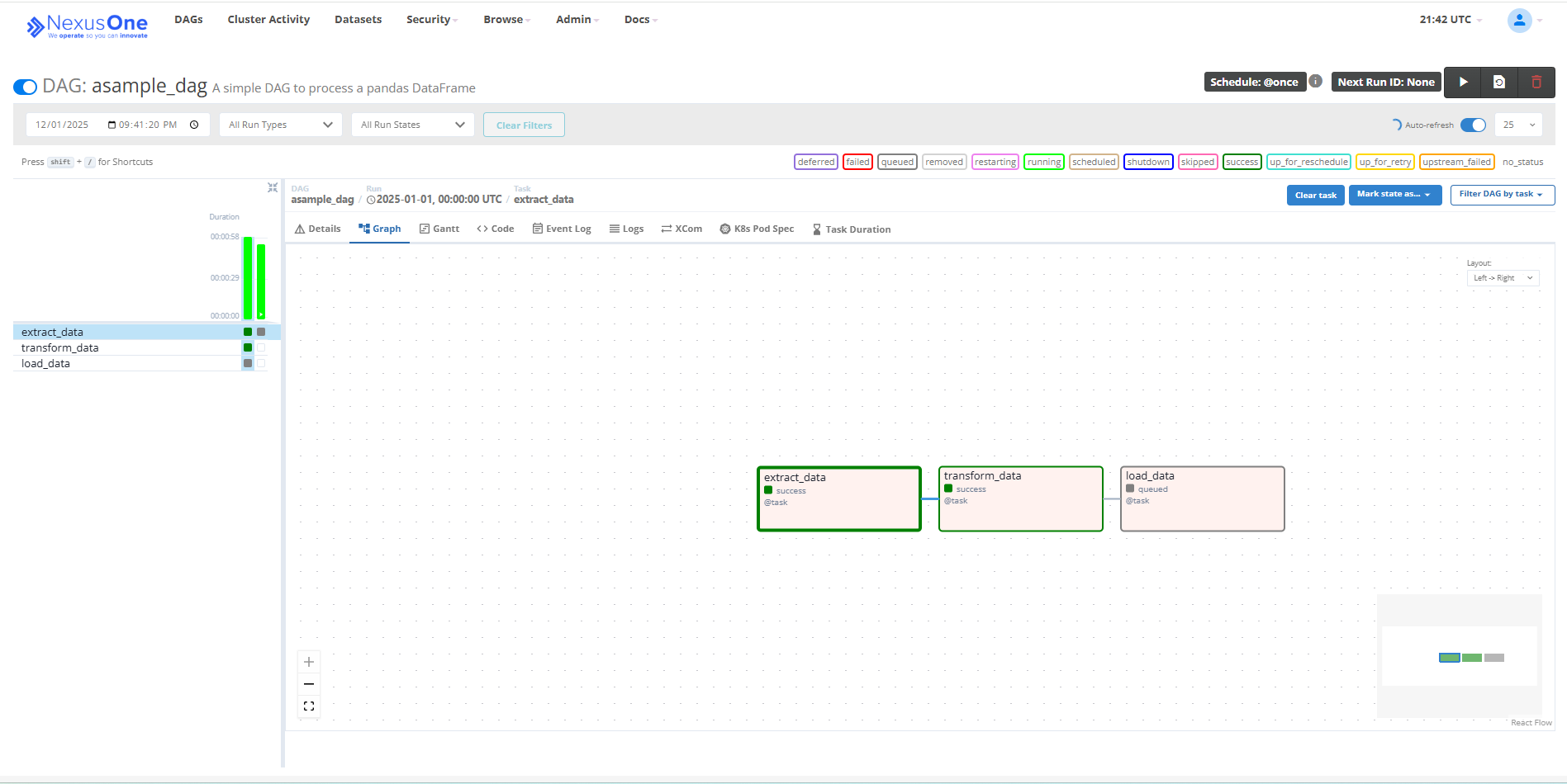 12-executed-dag-in-airflow