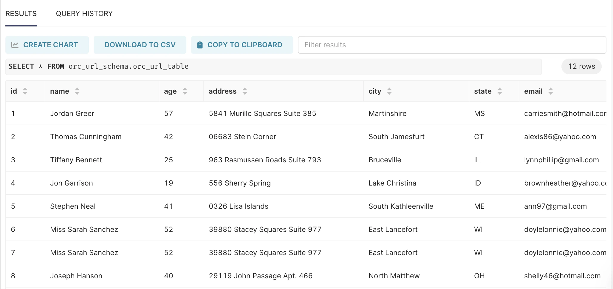 visualize-orc-url-dataset-v4-1-2
