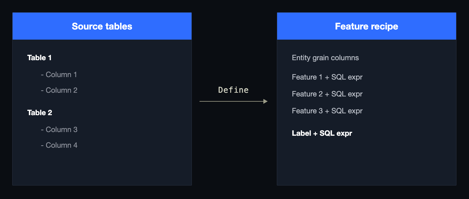 01-feature-recipe