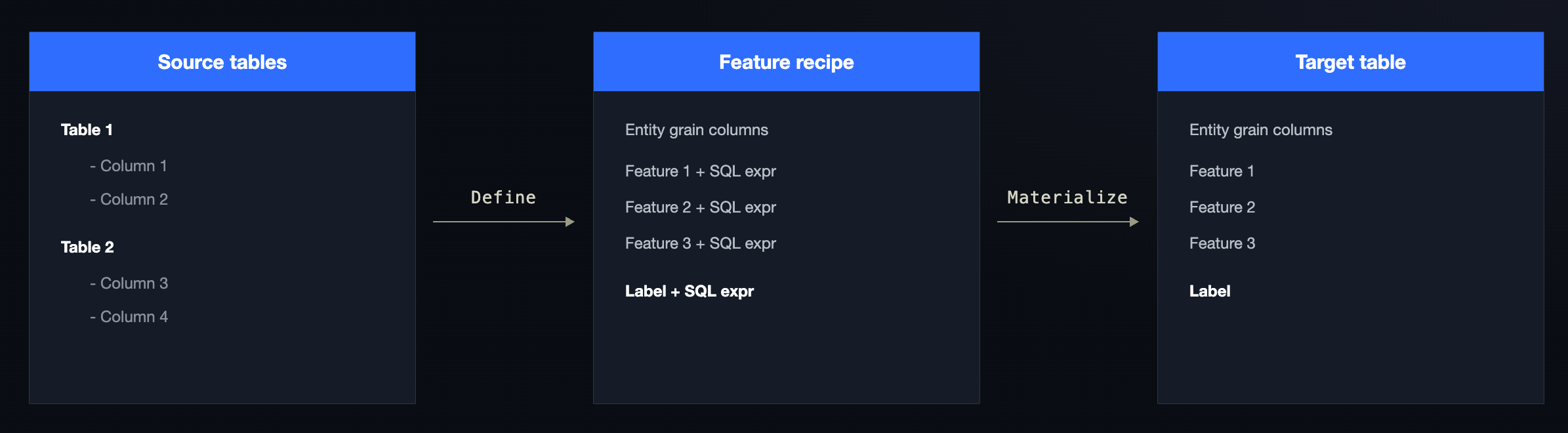 02-feature-engineering-proposal