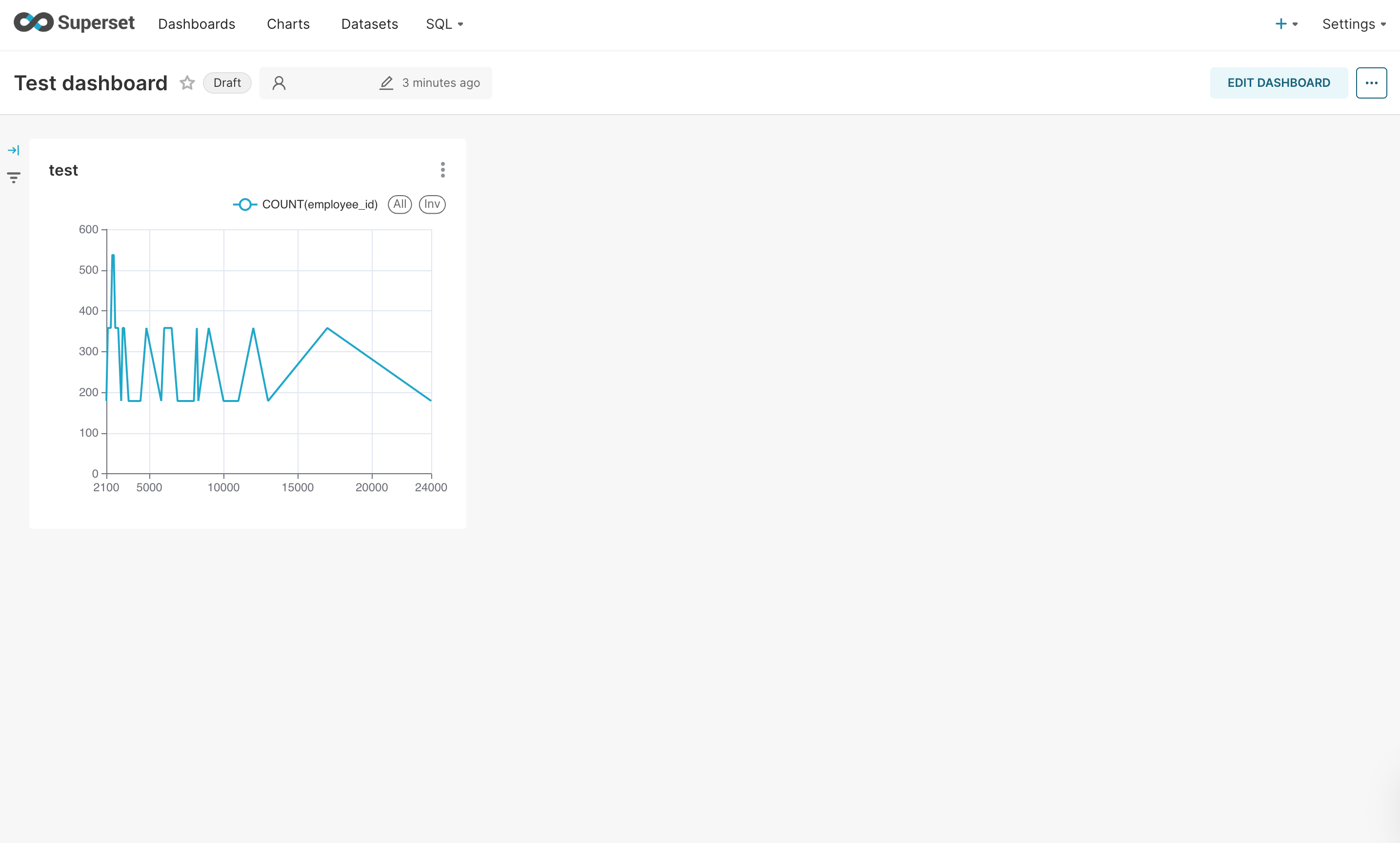 08-created-dashboard