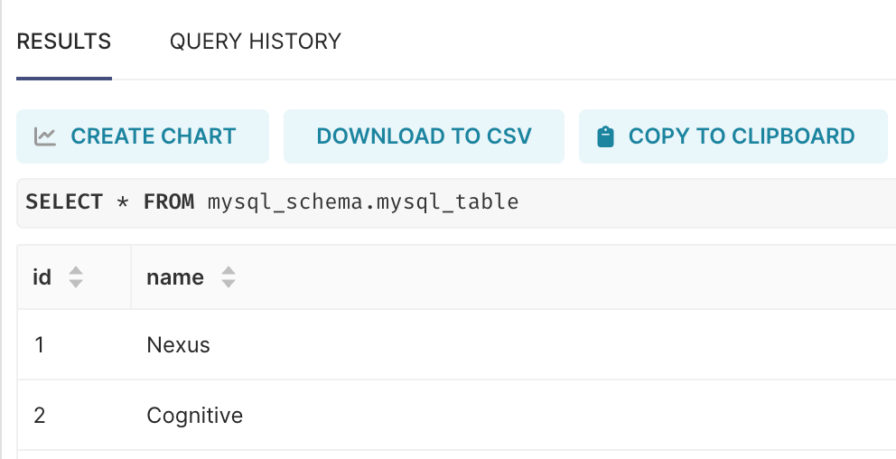 visualize-mysql-v4-1-2