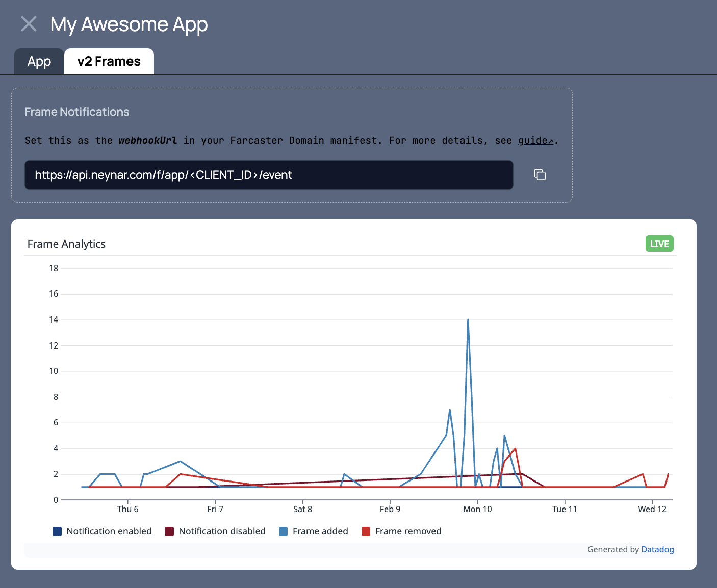Notification analytics
