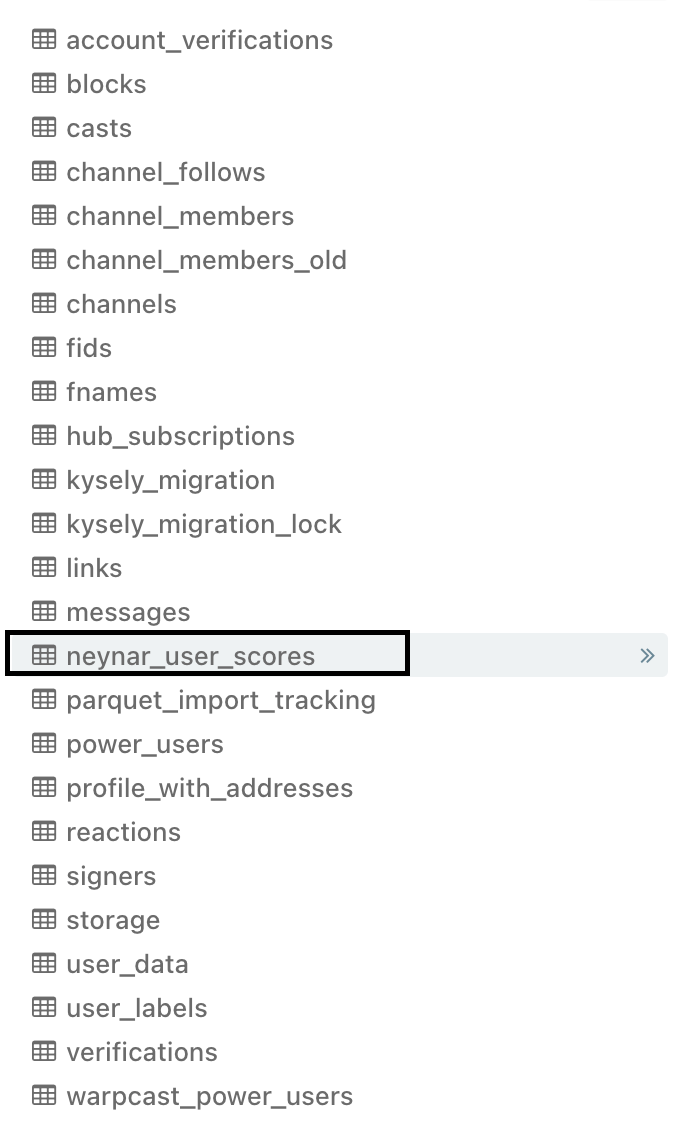 Neynar user score in SQL