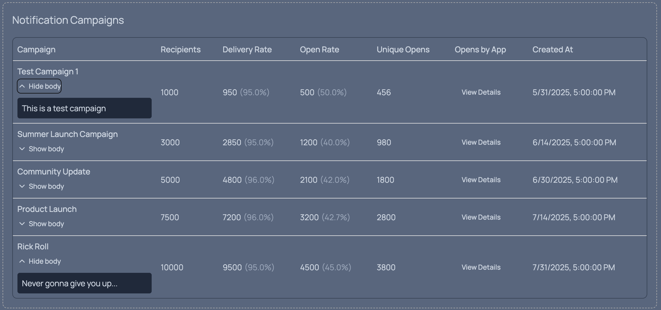 Notification open analytics