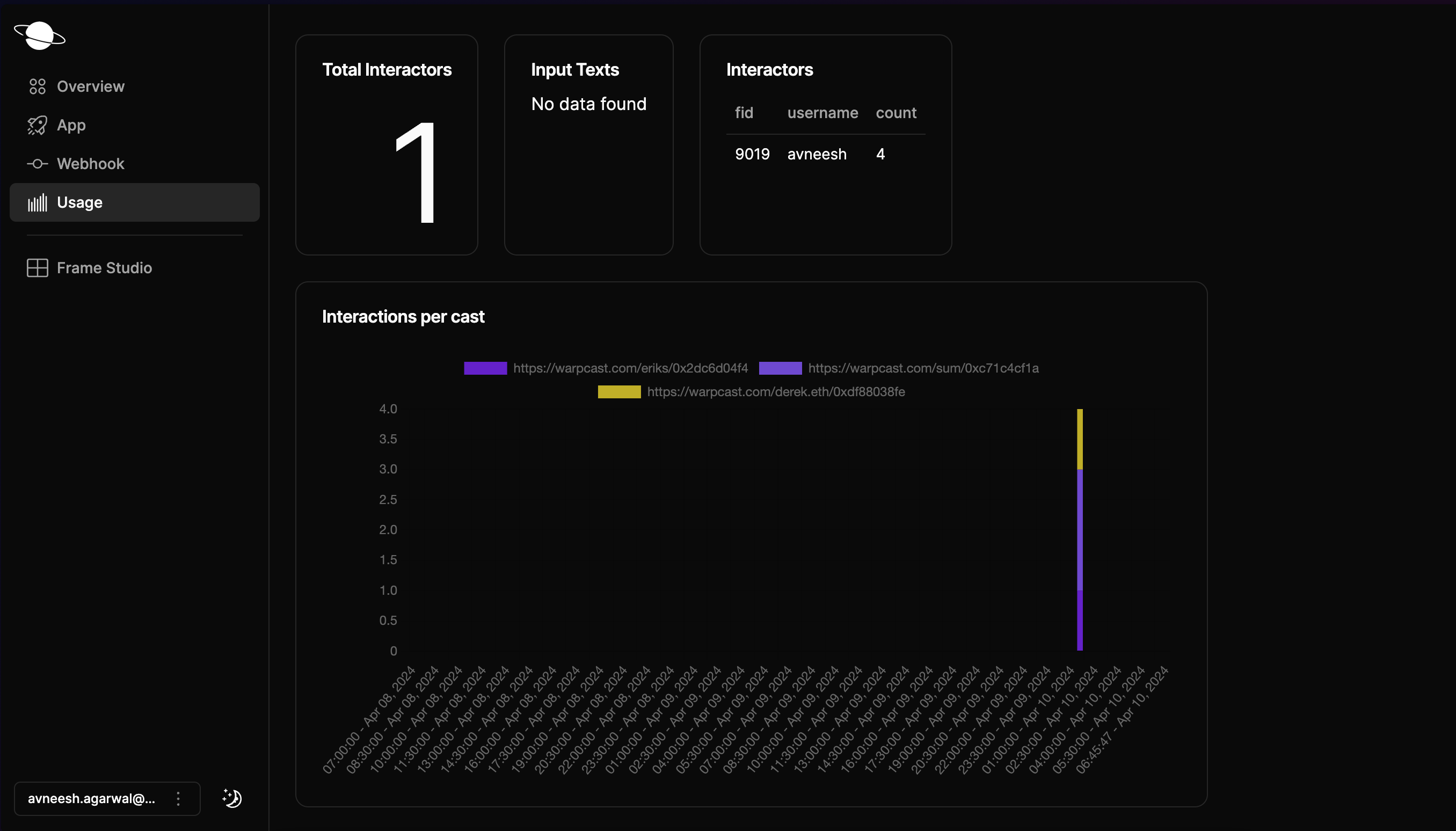 Frame analytics