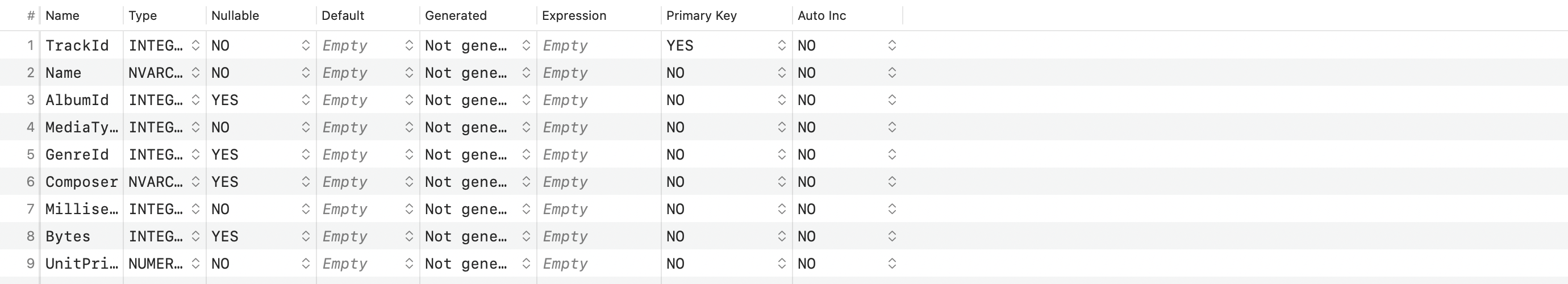 The Columns tab of a SQLite table, with a chevron on the right of every Default cell