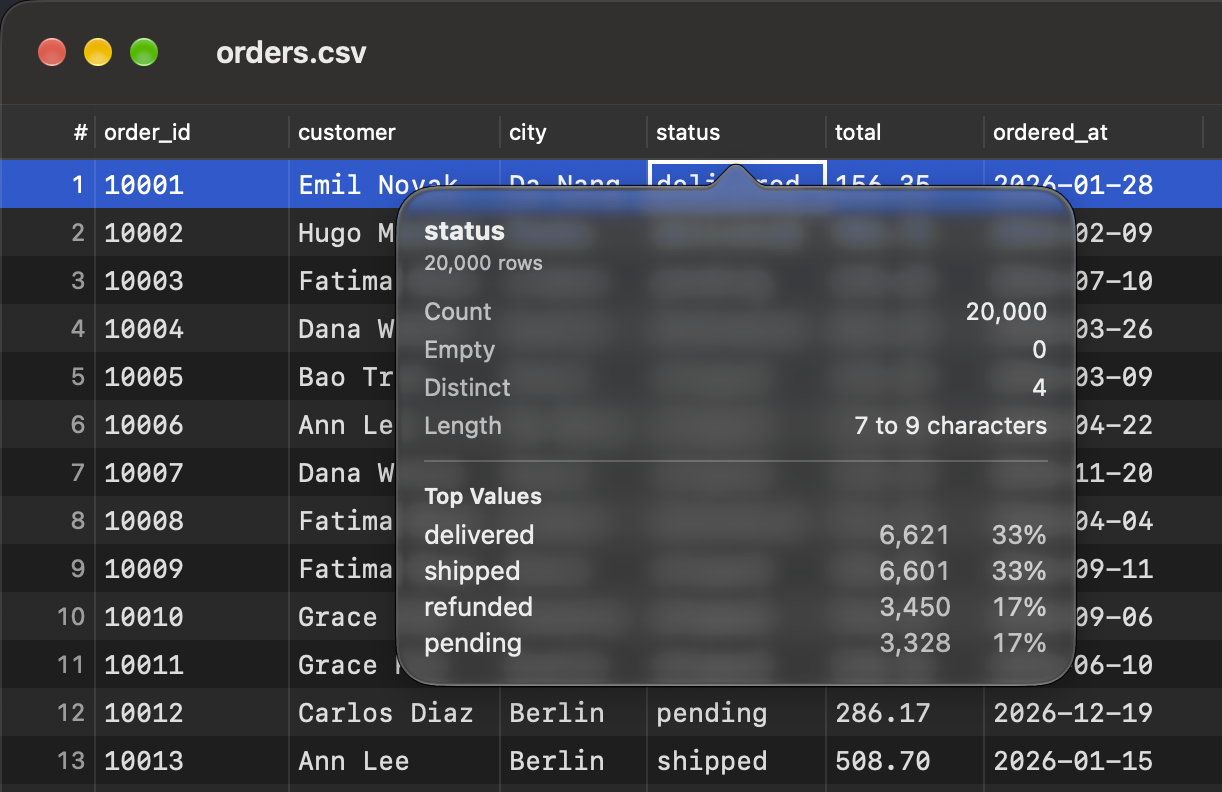 Statistics popover under the status column listing count, empty, distinct and length, then four top values with their counts and shares