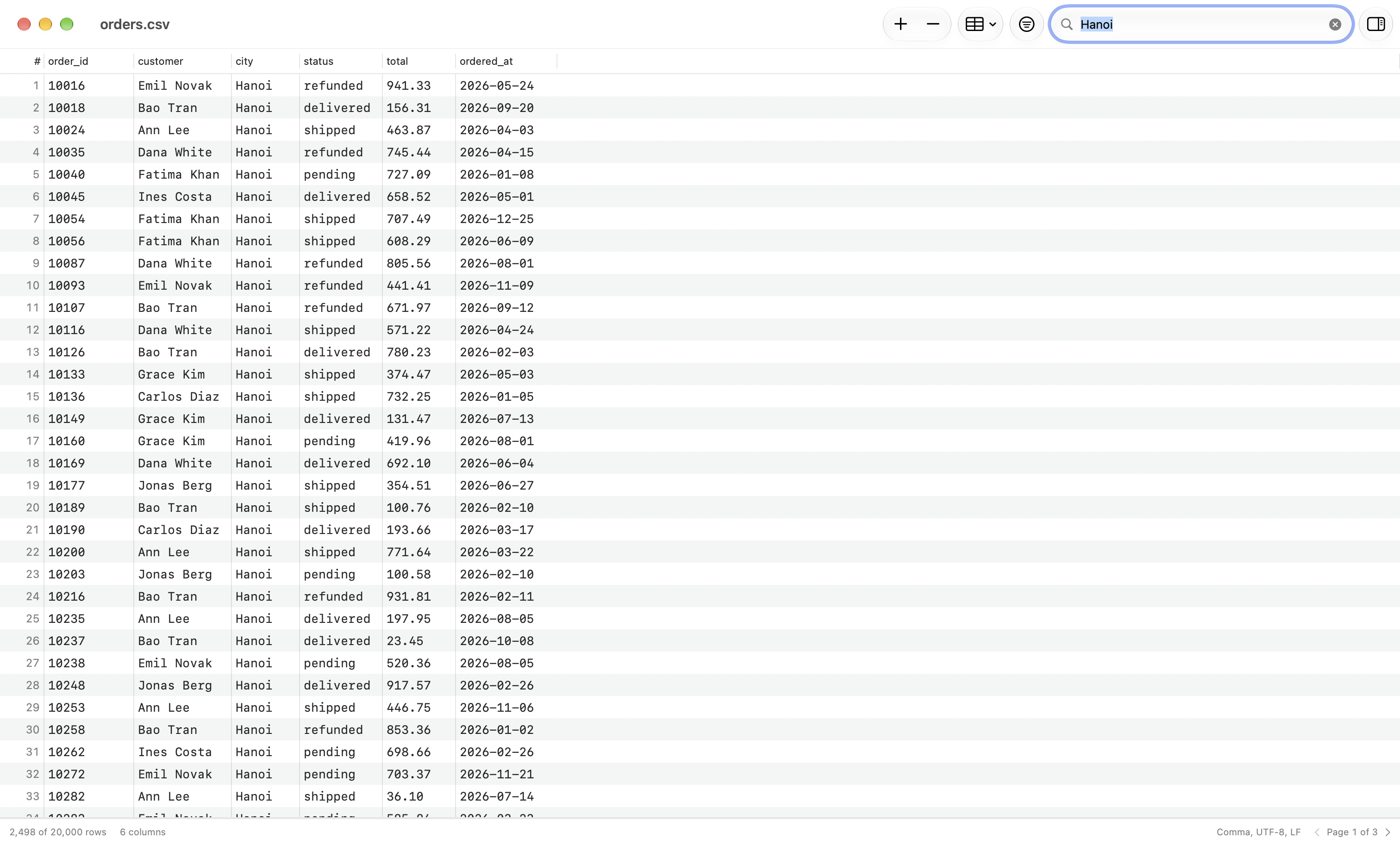 orders.csv open with Hanoi typed in the toolbar search field, every visible row in Hanoi, and 2,498 of 20,000 rows in the status bar
