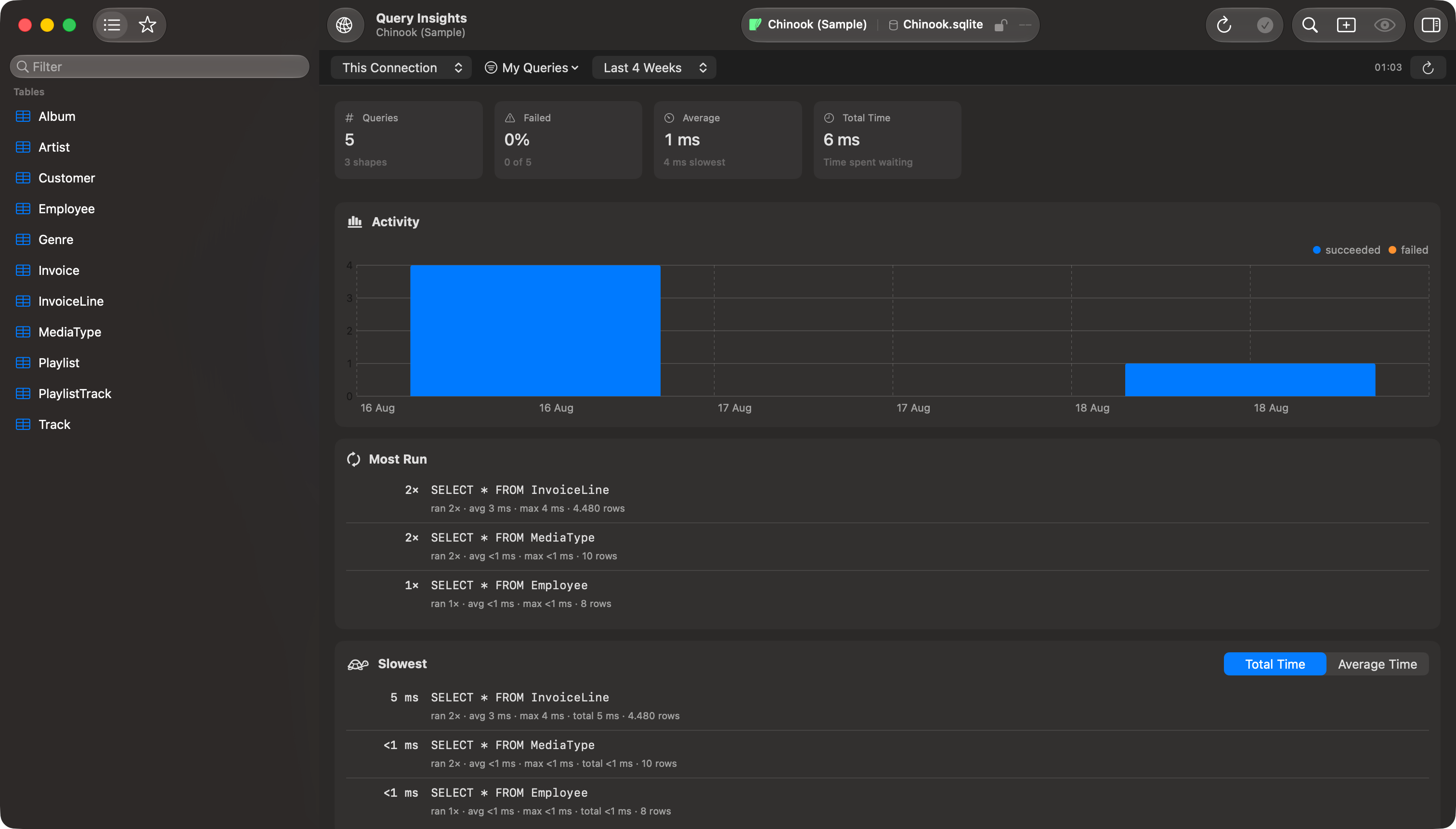 Query Insights tab