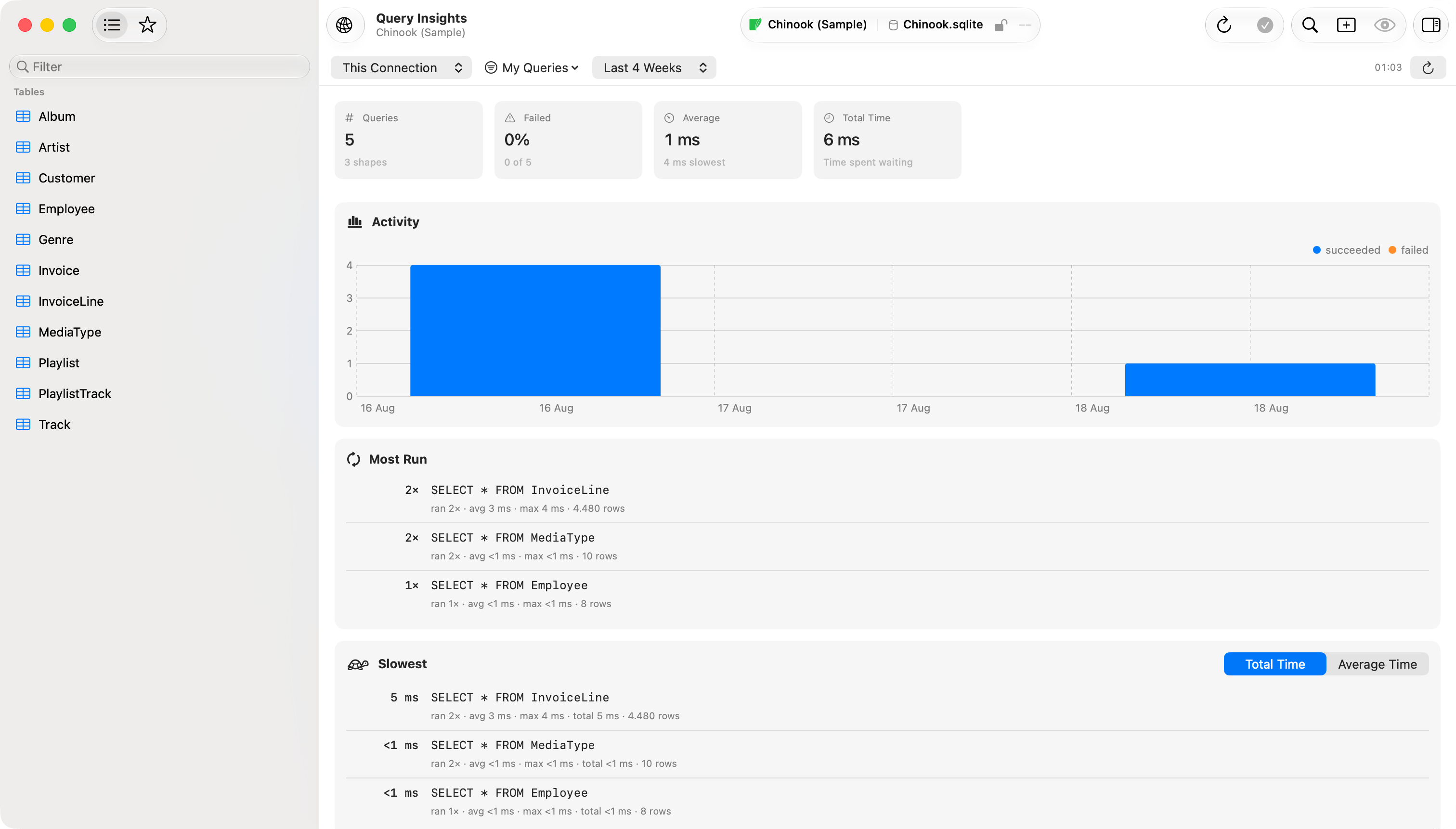 Query Insights tab
