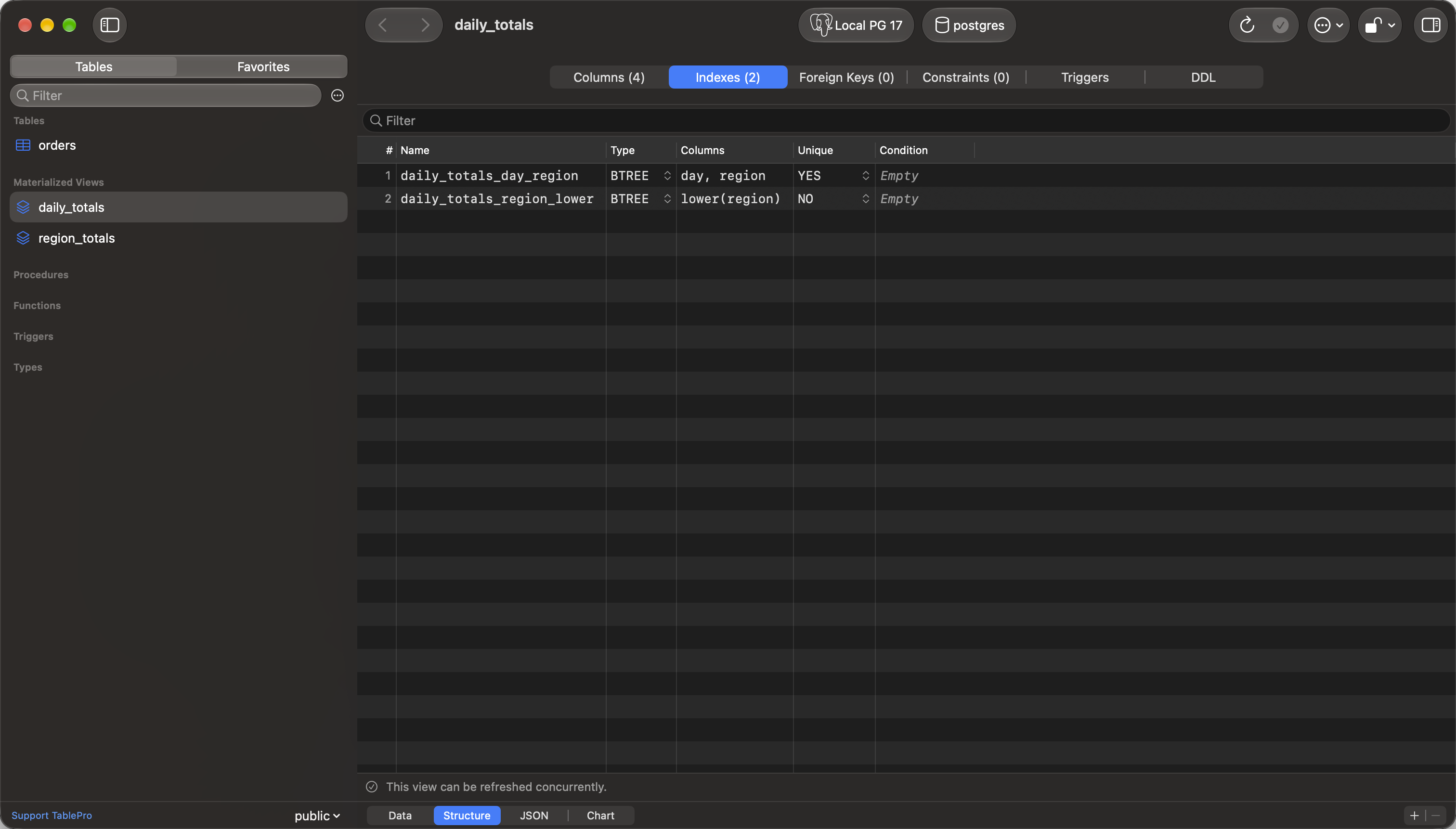 Indexes tab of the daily_totals materialized view: a unique index on day and region, an index on lower(region), and a line under the list saying the view can be refreshed concurrently