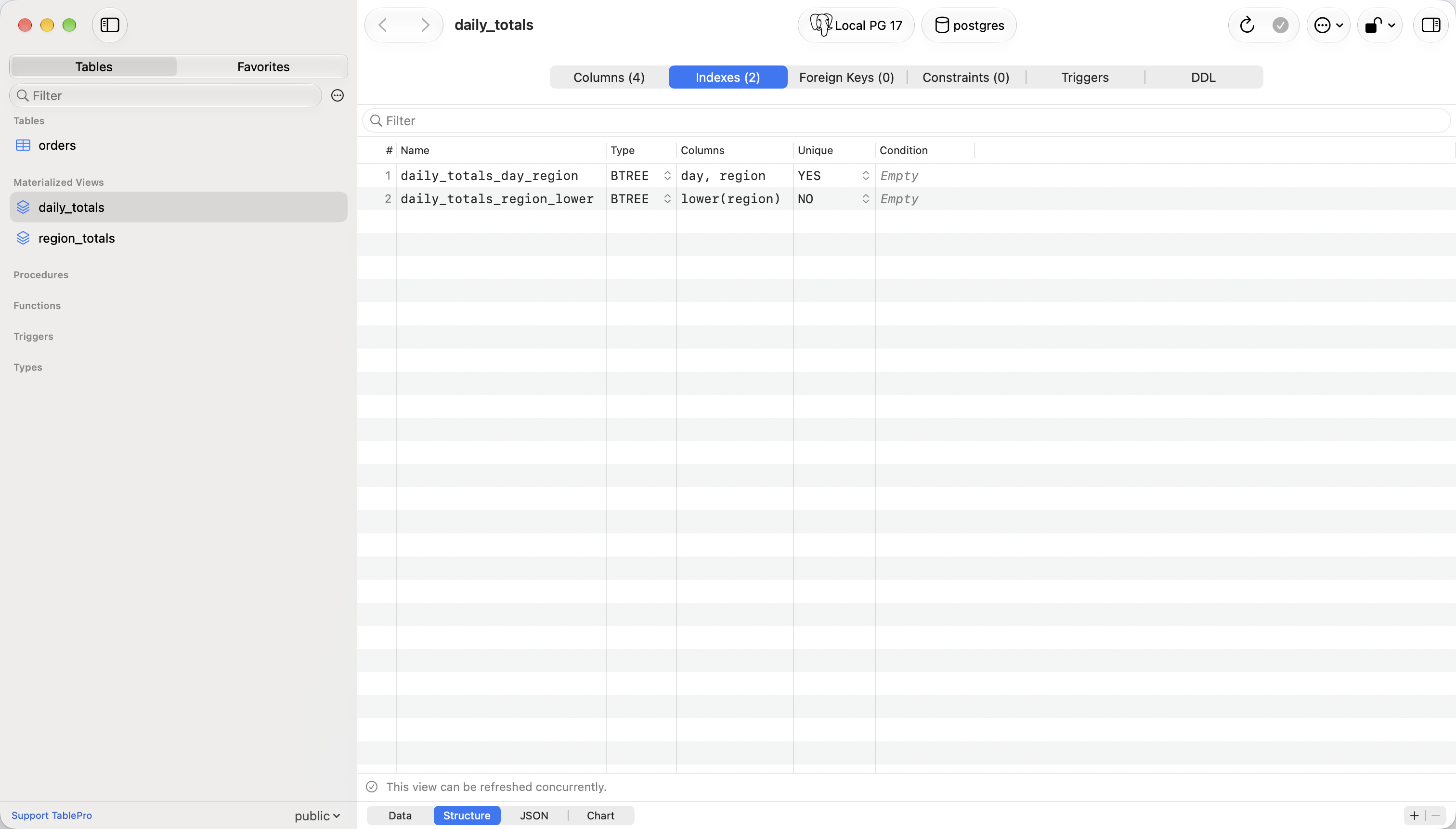 Indexes tab of the daily_totals materialized view: a unique index on day and region, an index on lower(region), and a line under the list saying the view can be refreshed concurrently