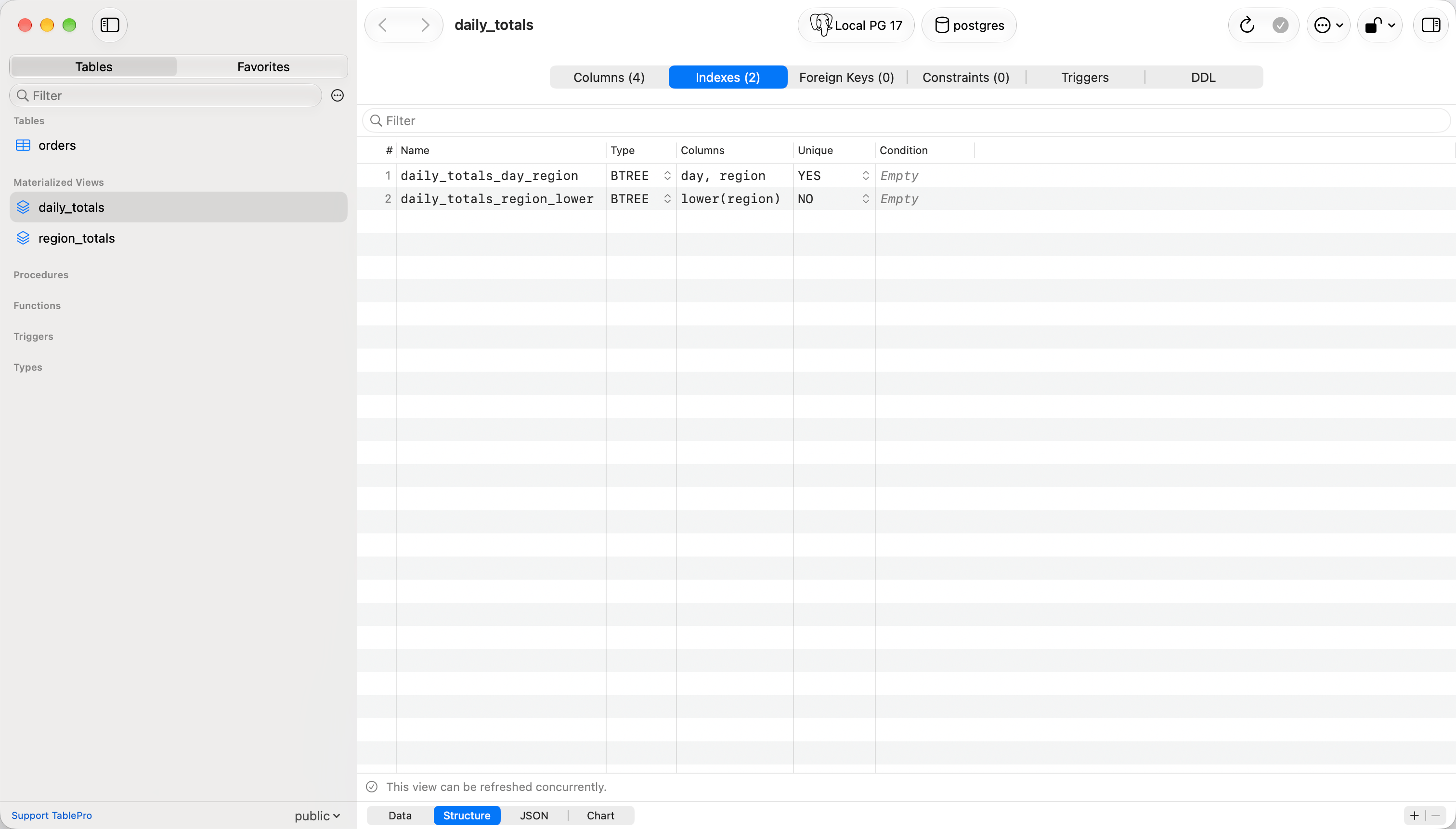 Indexes tab of the daily_totals materialized view: a unique index on day and region, an index on lower(region), and a line under the list saying the view can be refreshed concurrently