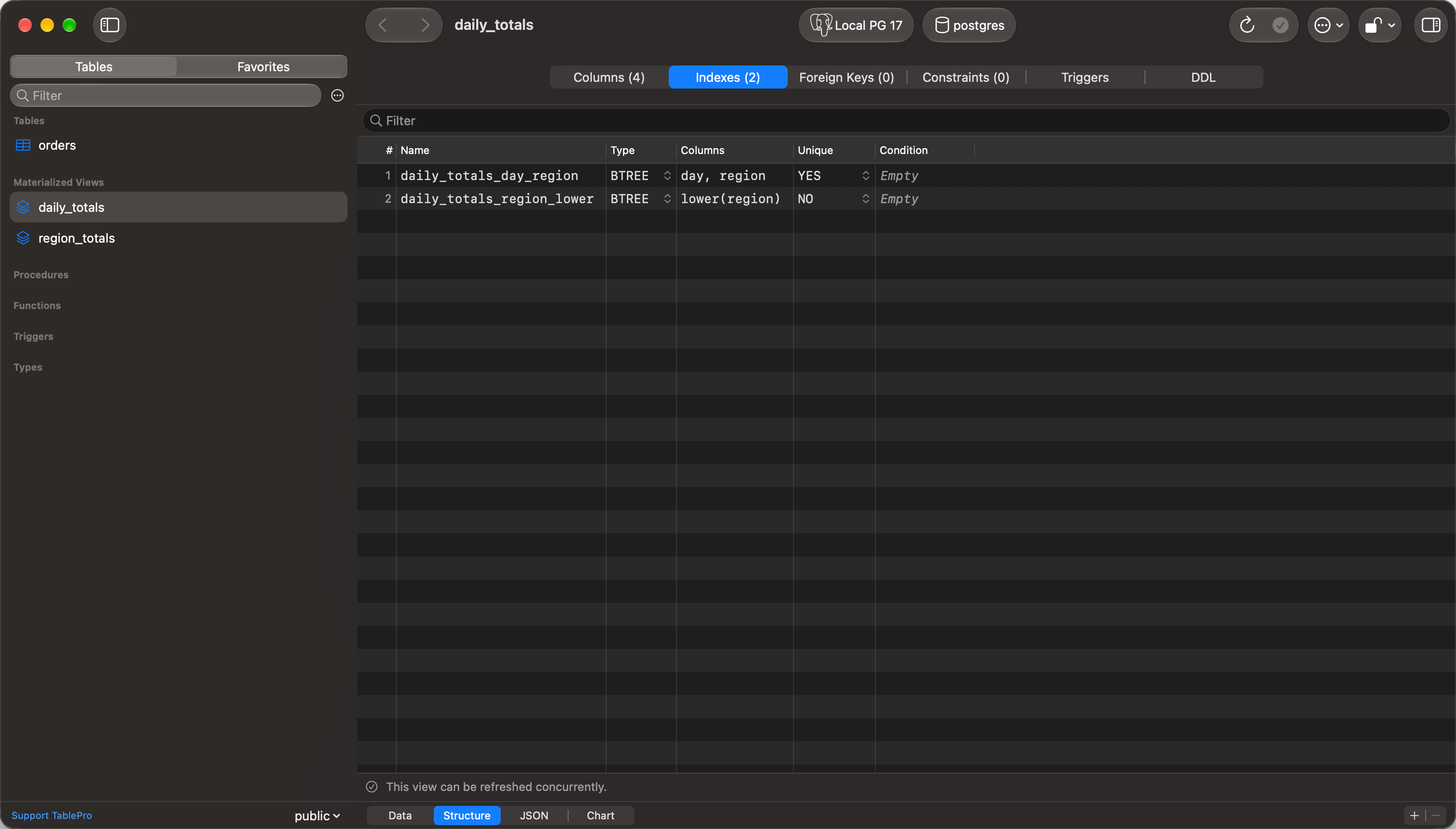 Indexes tab of the daily_totals materialized view: a unique index on day and region, an index on lower(region), and a line under the list saying the view can be refreshed concurrently