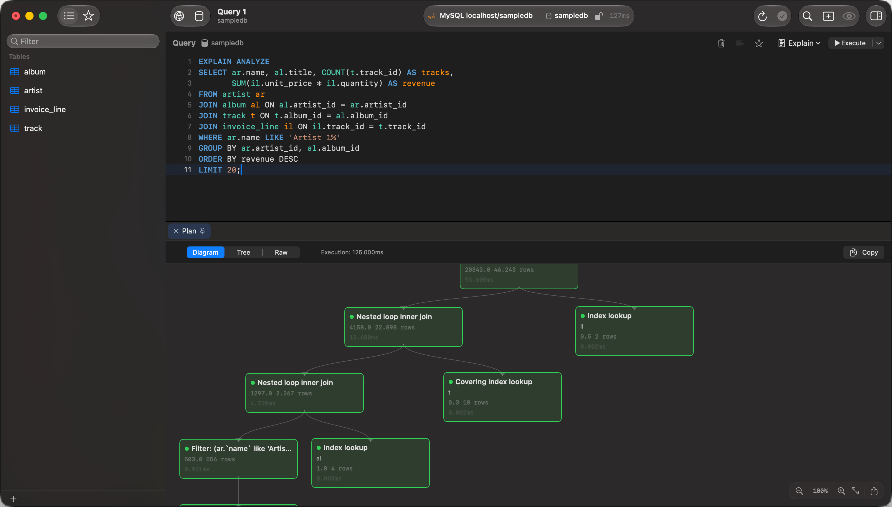 MySQL EXPLAIN ANALYZE rendered as a plan diagram