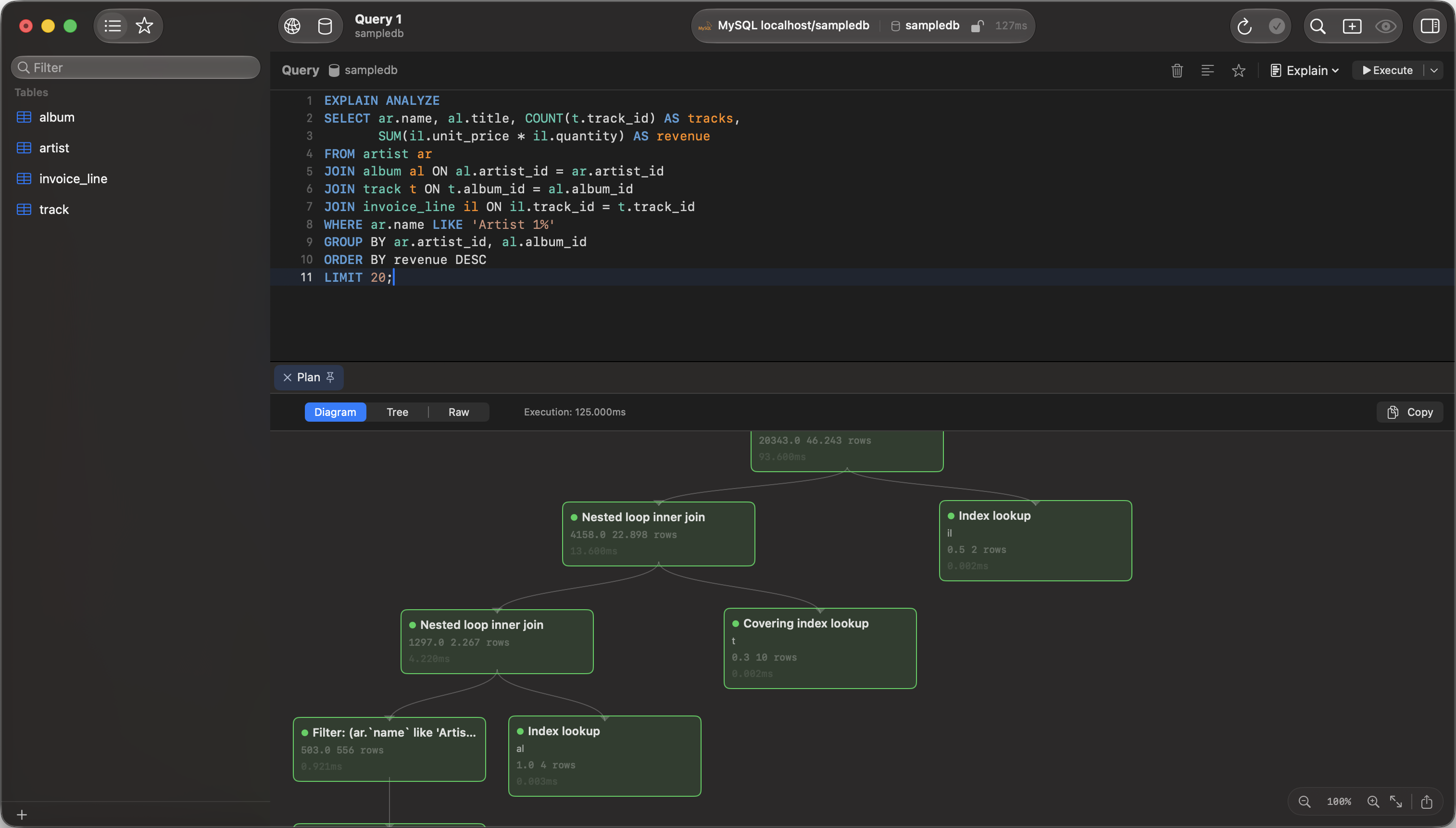 MySQL EXPLAIN ANALYZE rendered as a plan diagram