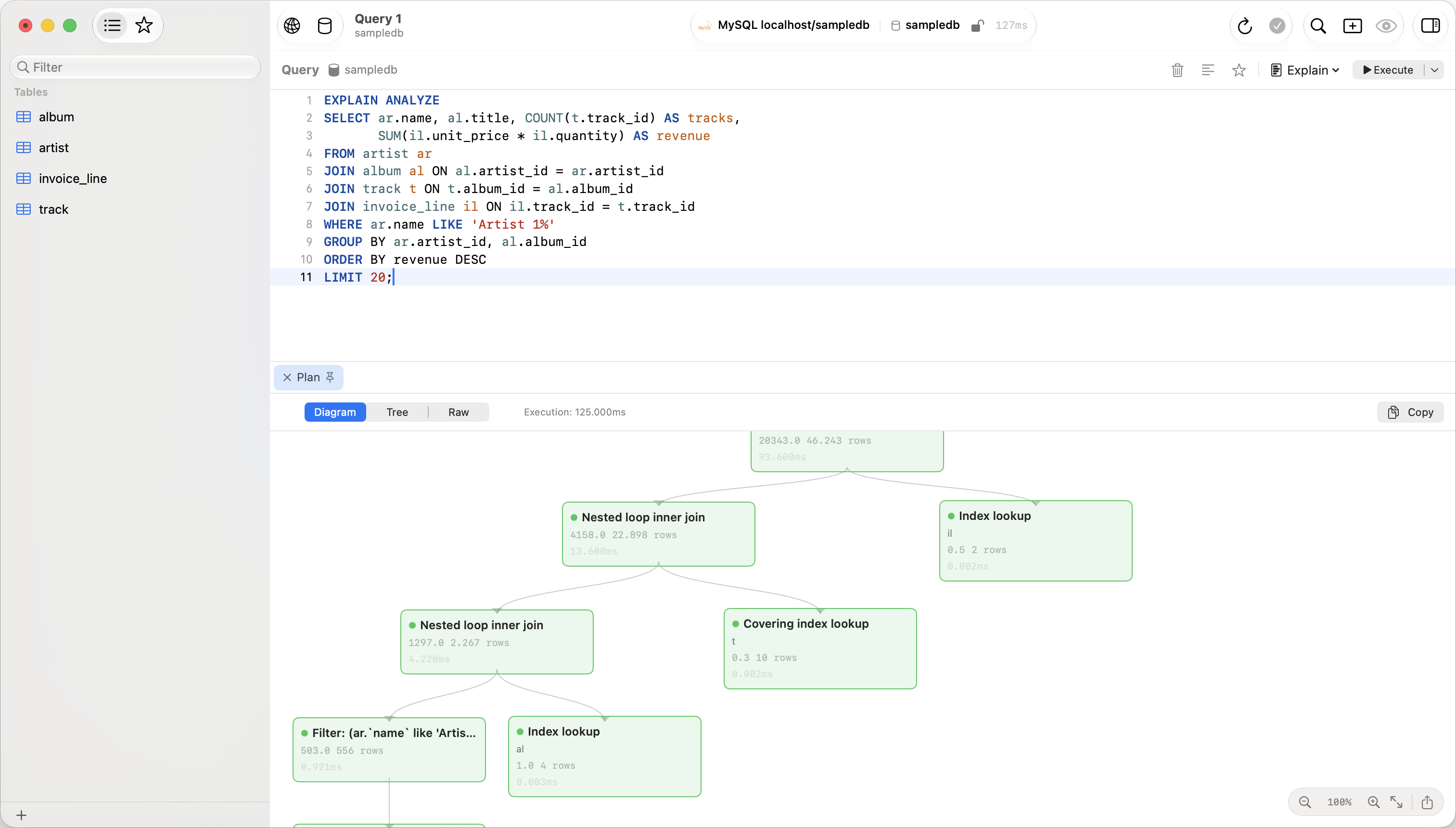 MySQL EXPLAIN ANALYZE rendered as a plan diagram