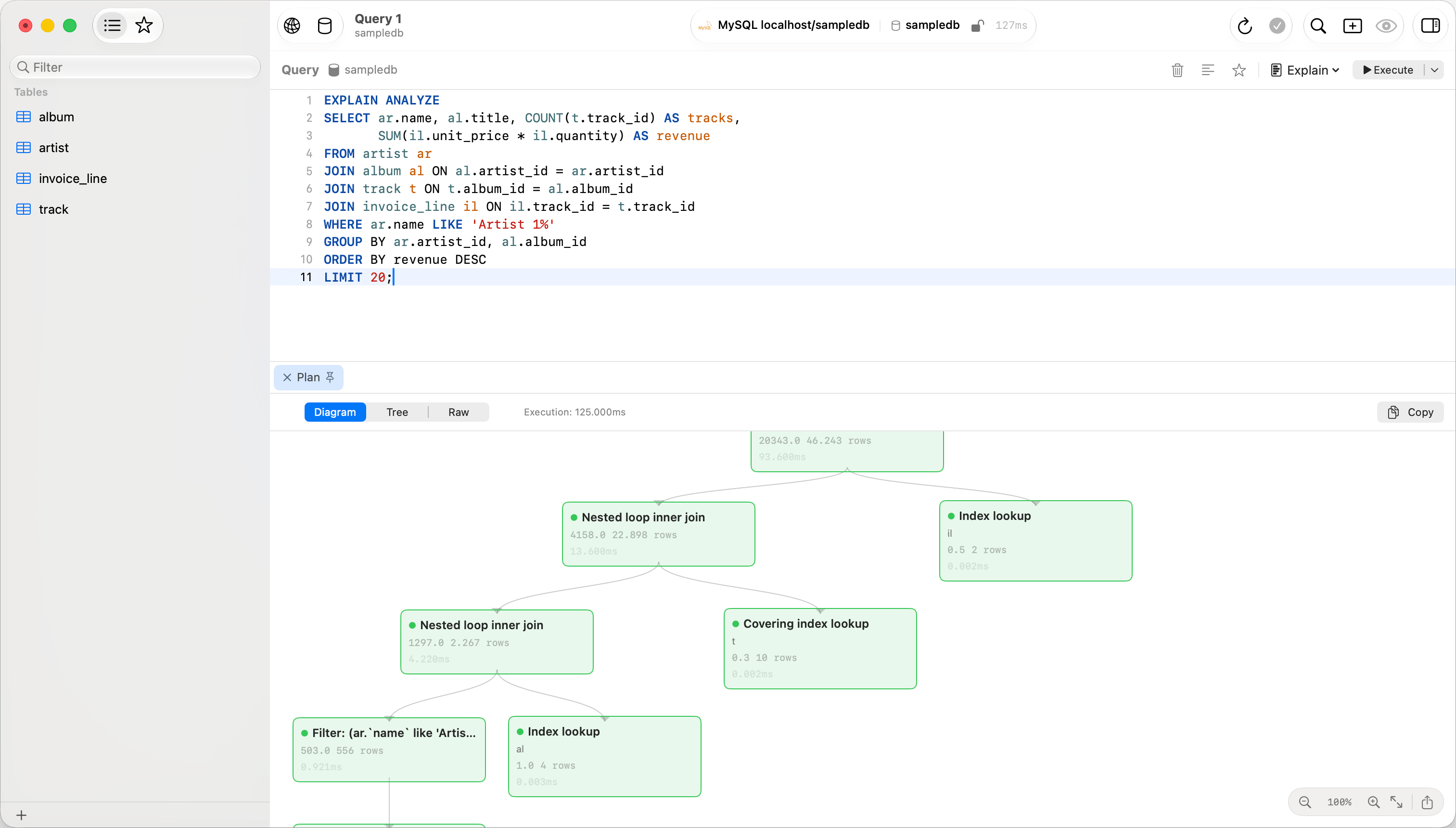 MySQL EXPLAIN ANALYZE rendered as a plan diagram
