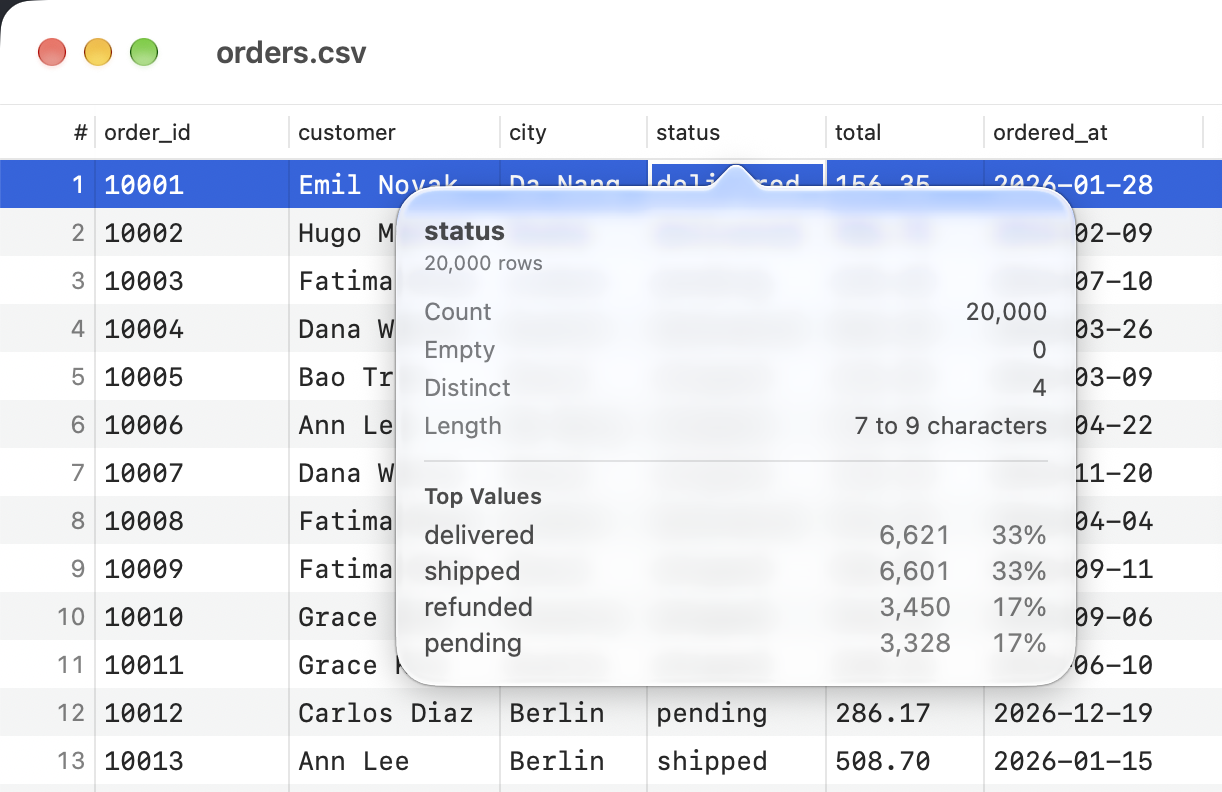 Statistics popover under the status column listing count, empty, distinct and length, then four top values with their counts and shares