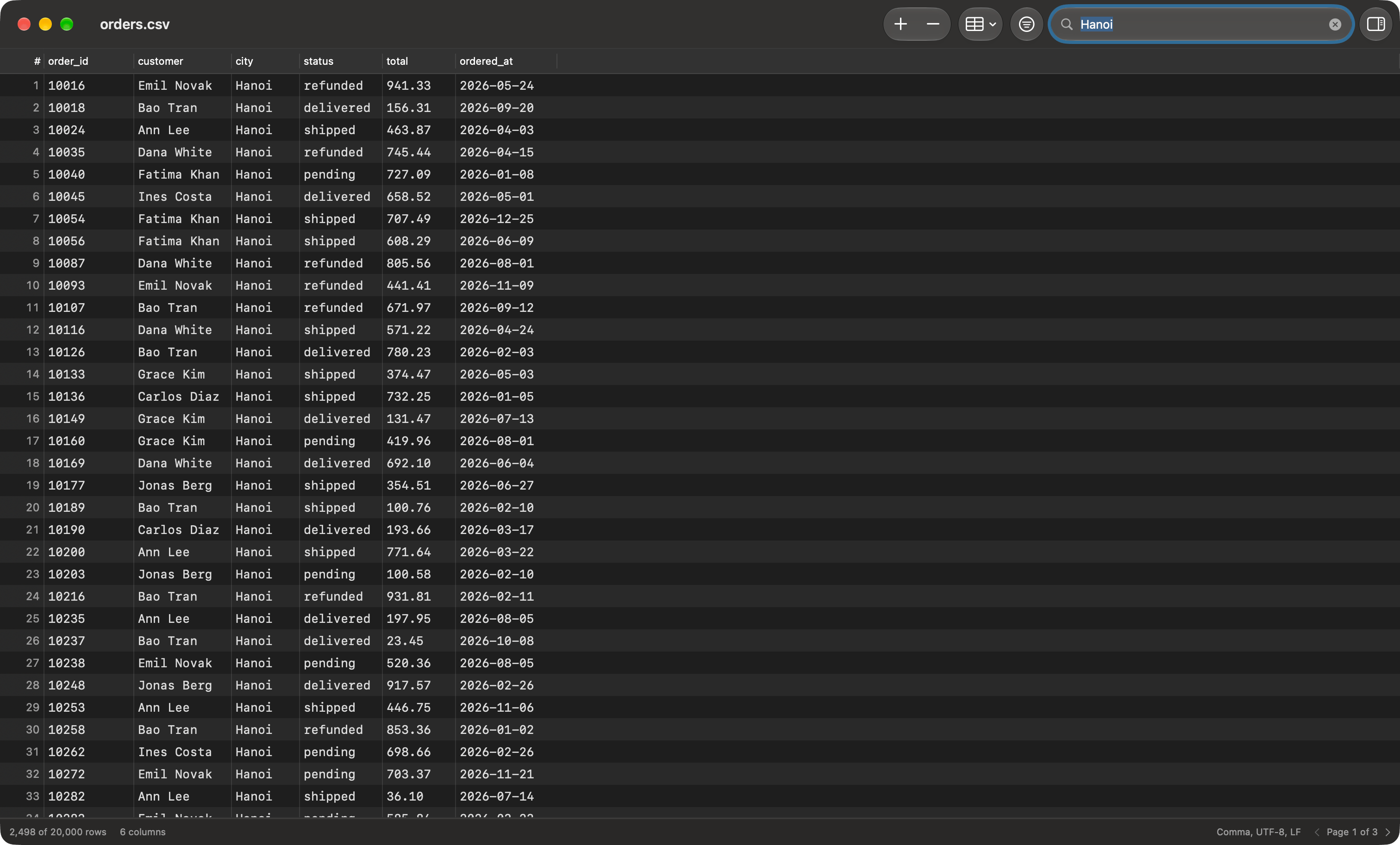 orders.csv open with Hanoi typed in the toolbar search field, every visible row in Hanoi, and 2,498 of 20,000 rows in the status bar
