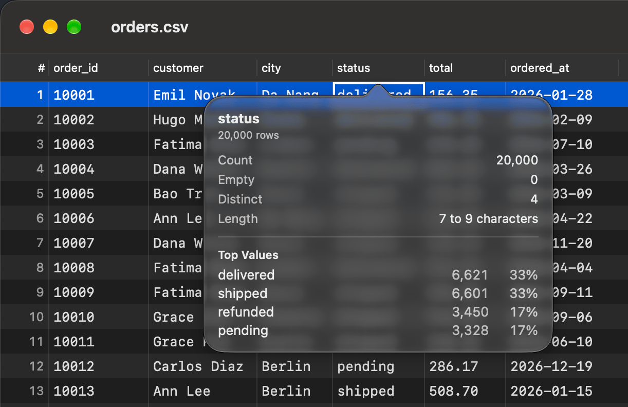 Statistics popover under the status column listing count, empty, distinct and length, then four top values with their counts and shares
