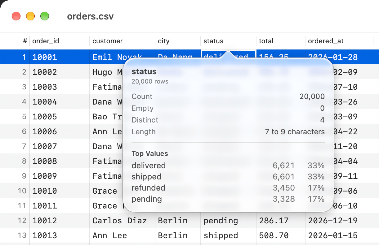Statistics popover under the status column listing count, empty, distinct and length, then four top values with their counts and shares