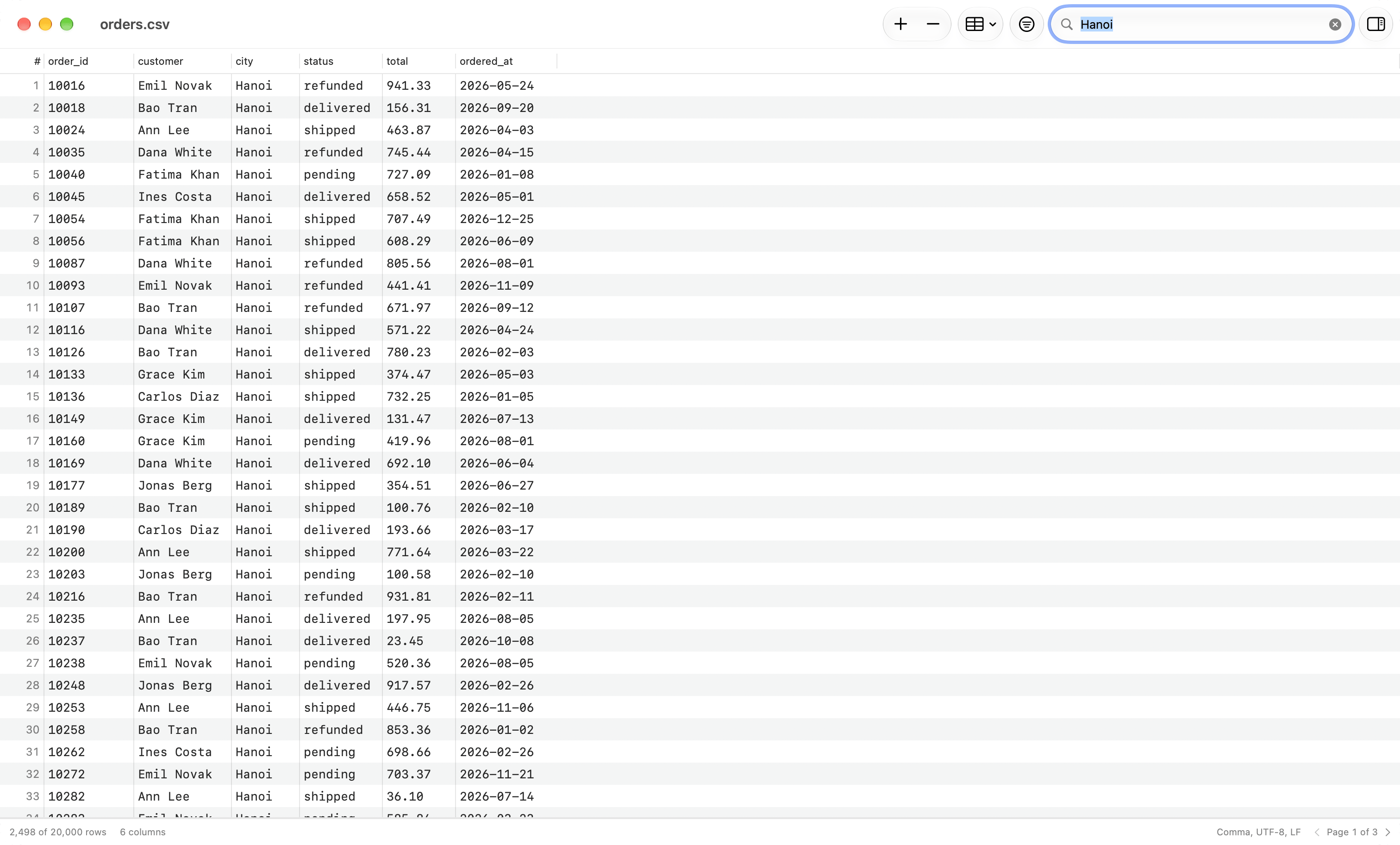 orders.csv open with Hanoi typed in the toolbar search field, every visible row in Hanoi, and 2,498 of 20,000 rows in the status bar