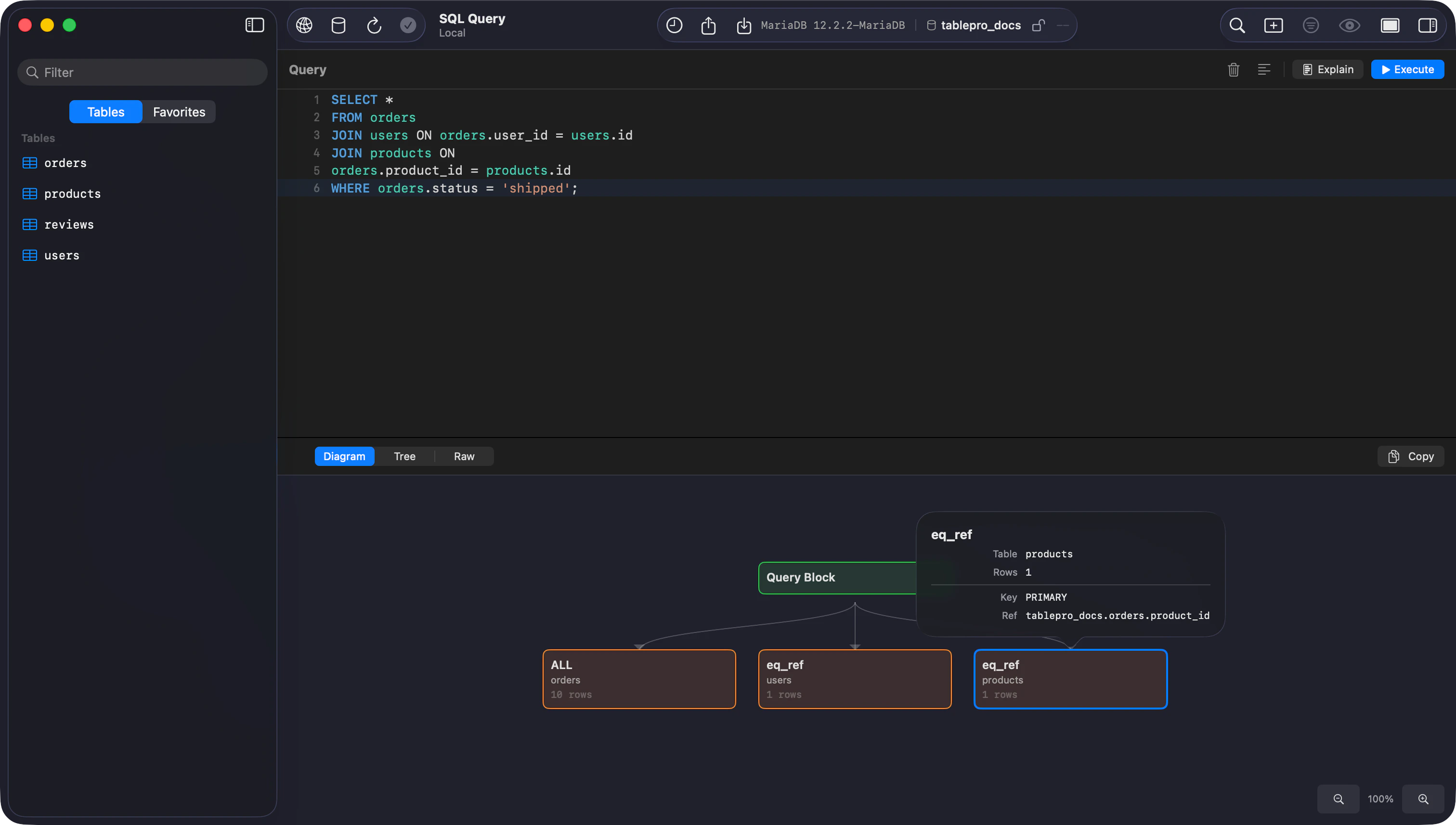 EXPLAIN diagram view