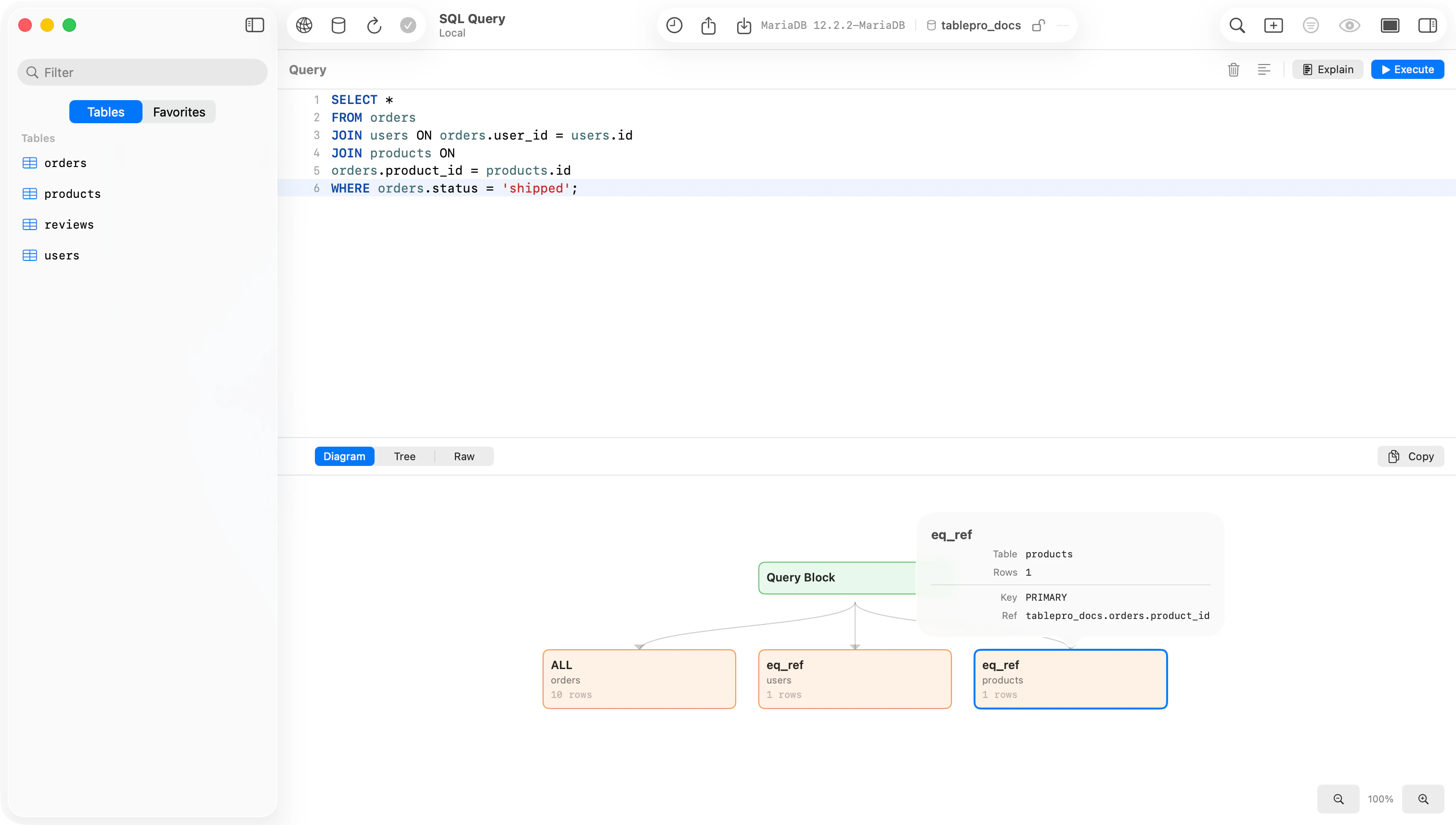 EXPLAIN diagram view