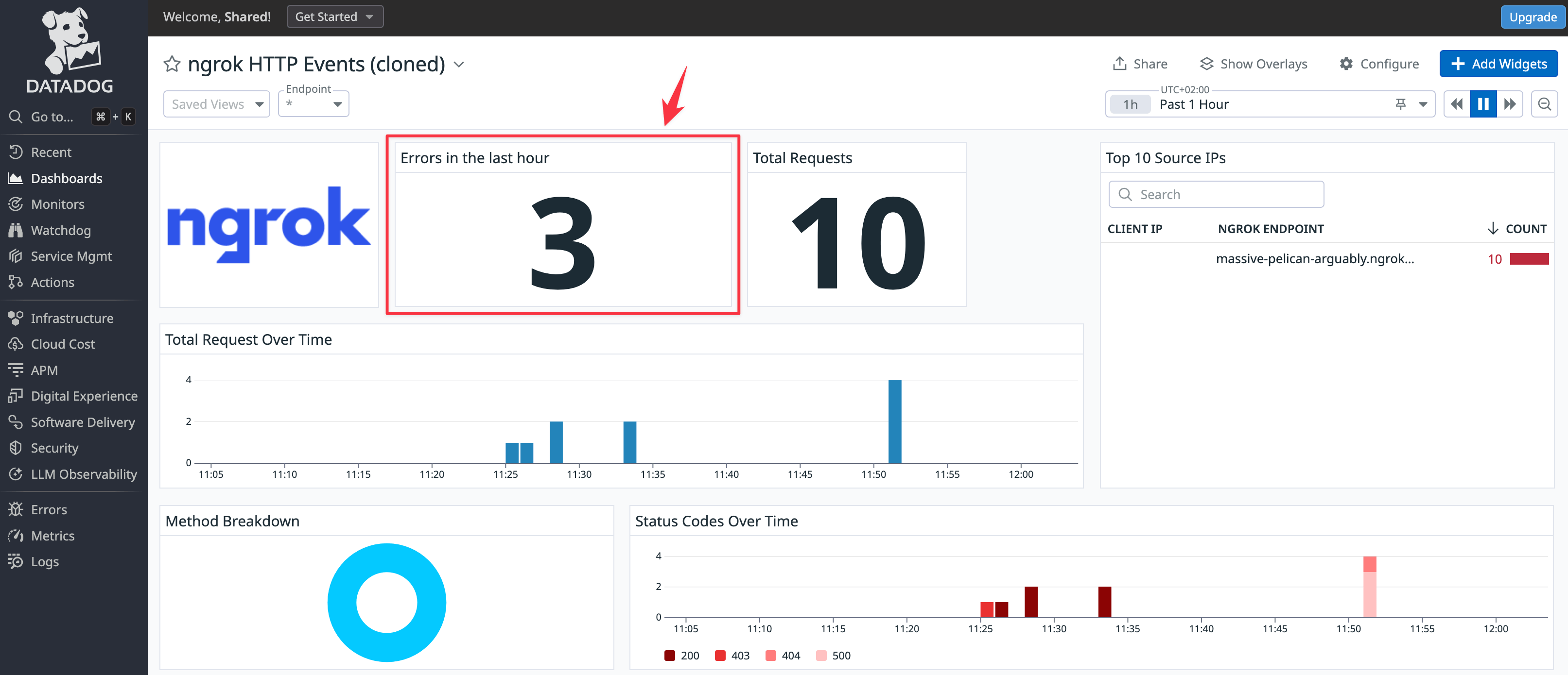 Datadog custom dashboard displaying ngrok request rates and error metrics
