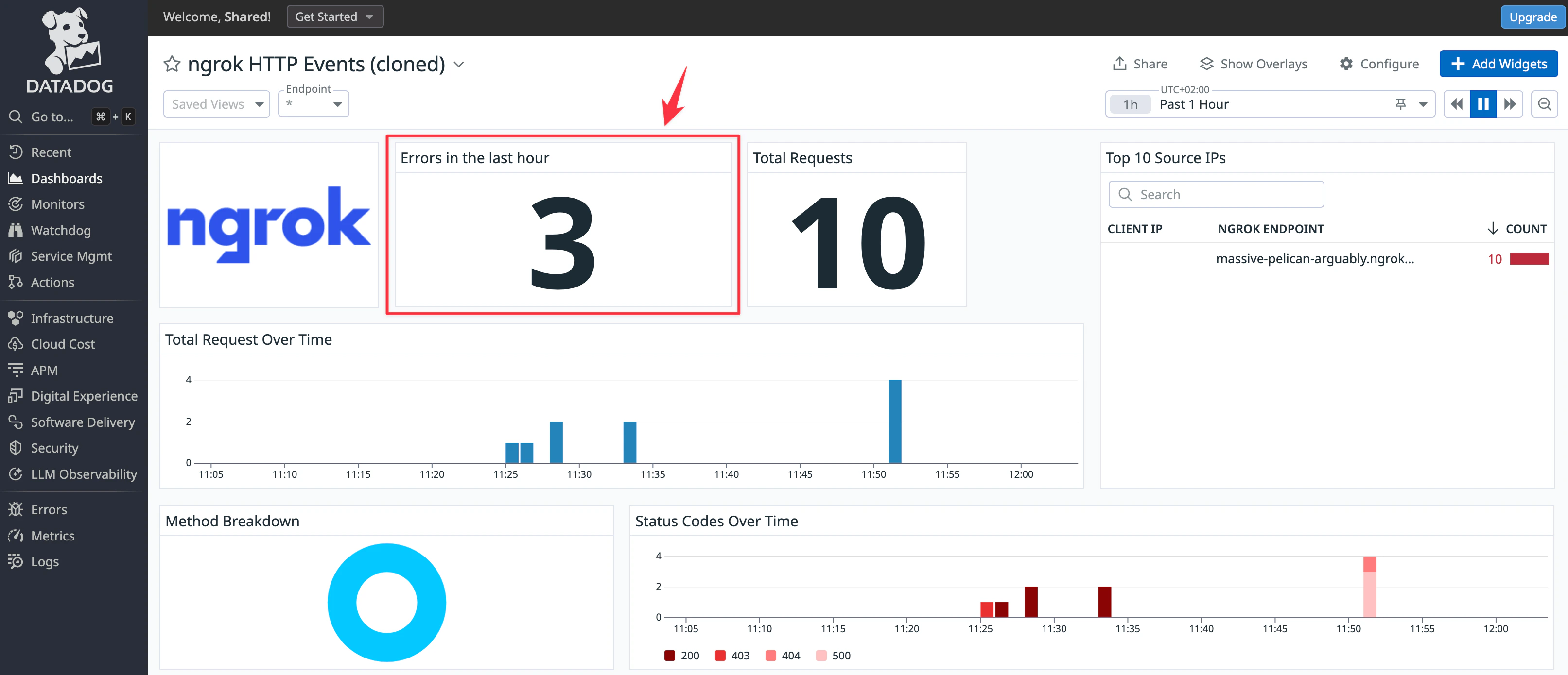 Datadog custom dashboard displaying ngrok request rates and error metrics