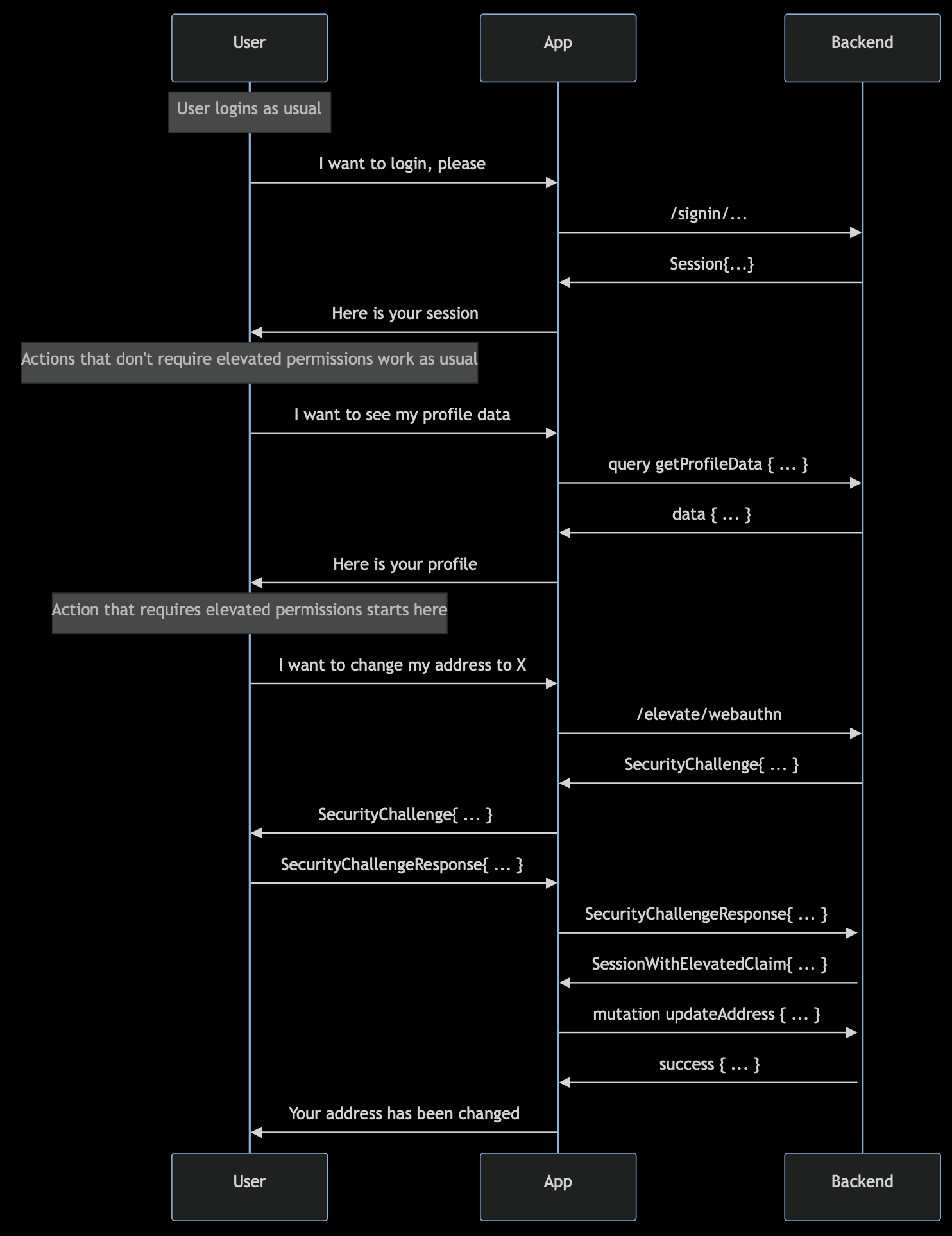 overview-flow