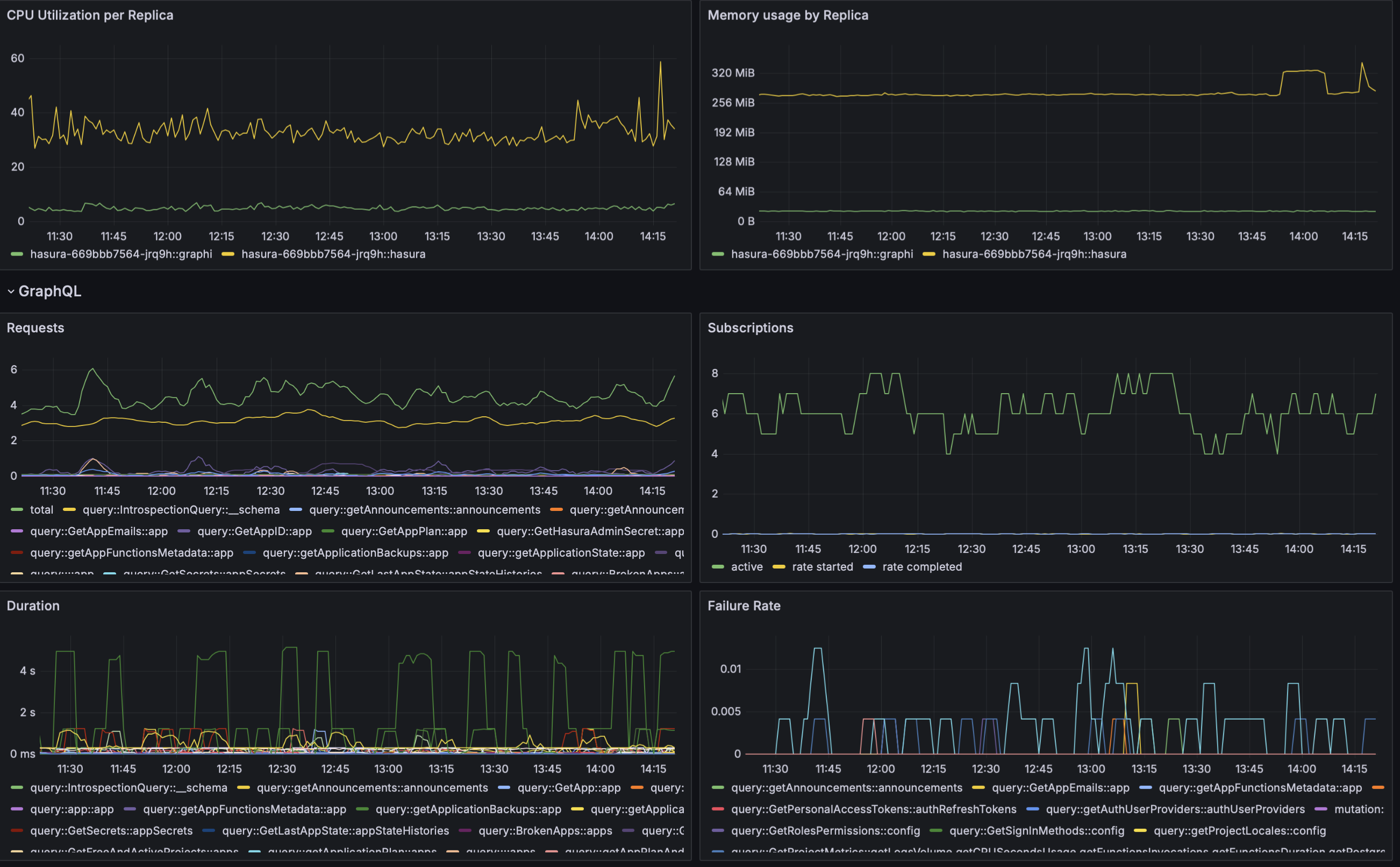 observability