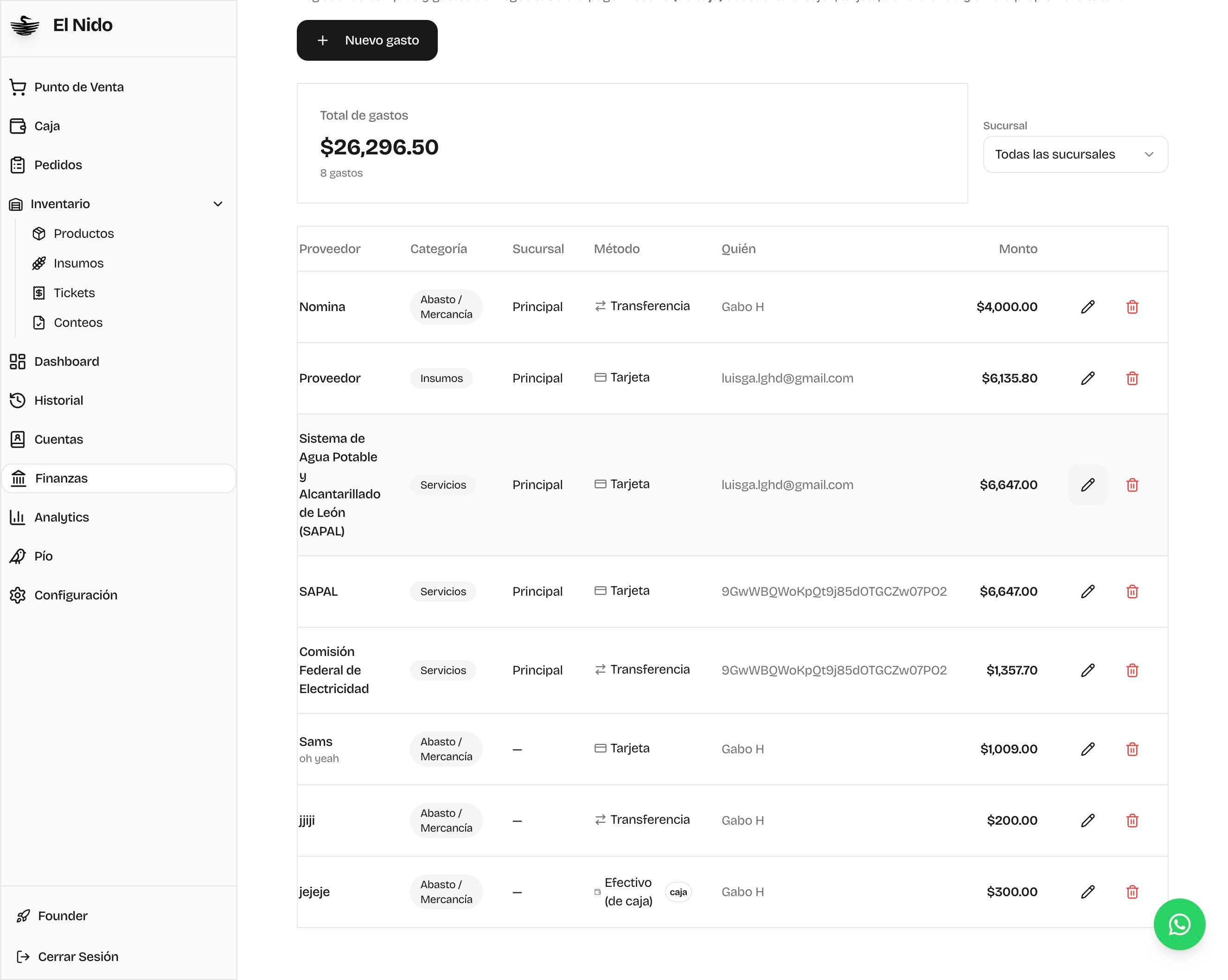 Lista de gastos del negocio con proveedor, categoría, método y monto