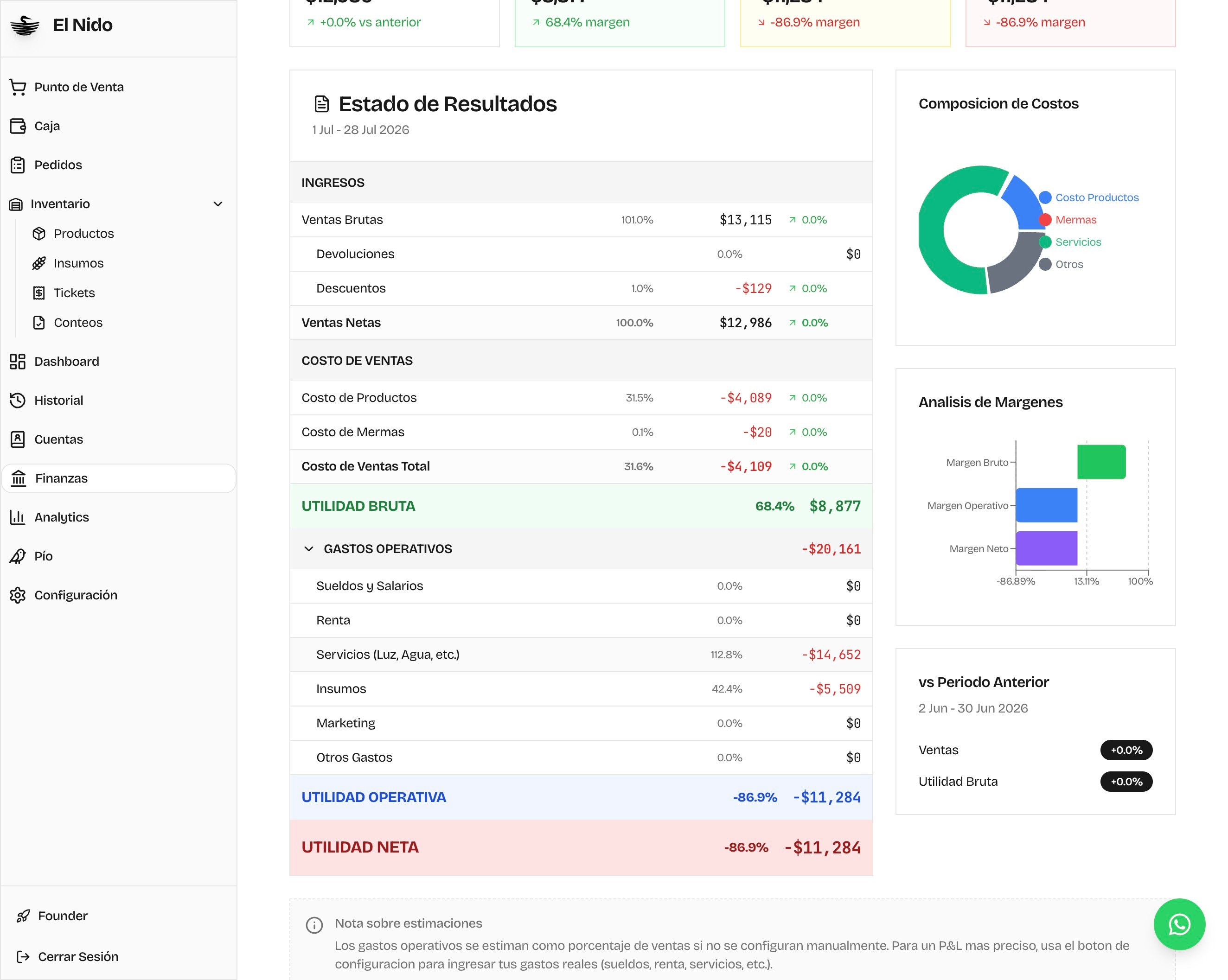 Estado de resultados con ingresos, costo de ventas, utilidad bruta, gastos operativos y utilidad neta