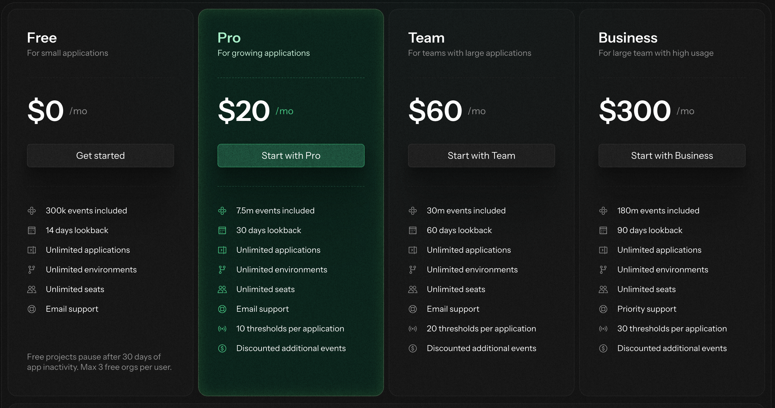 Subscription plans Subscription plans